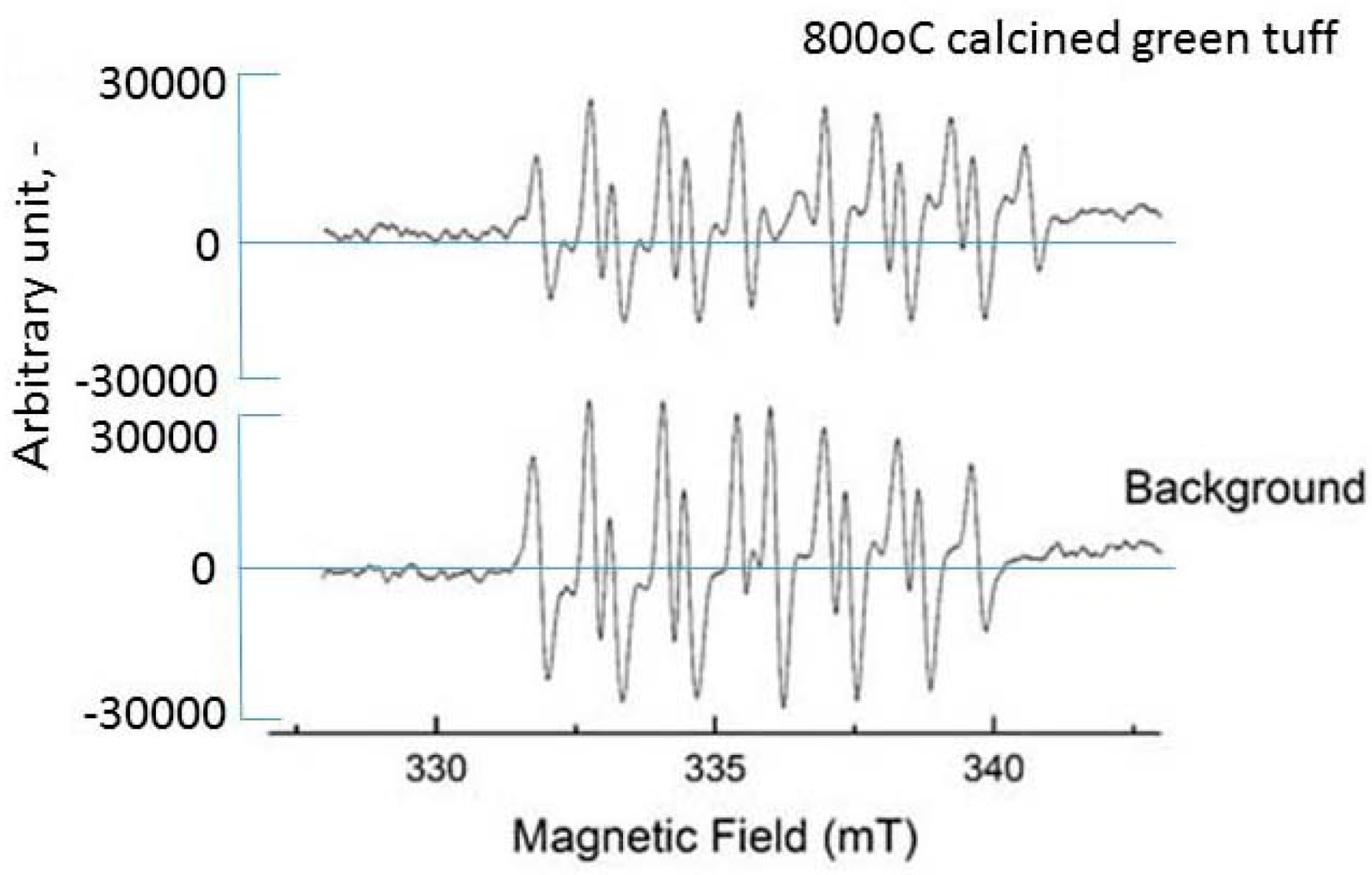 Catalysts 09 01049 g009 Catalysts 09 01049 g009