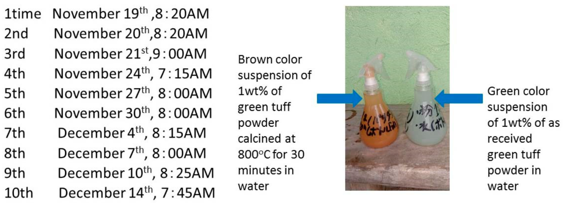Catalysts 09 01049 g013 Catalysts 09 01049 g013