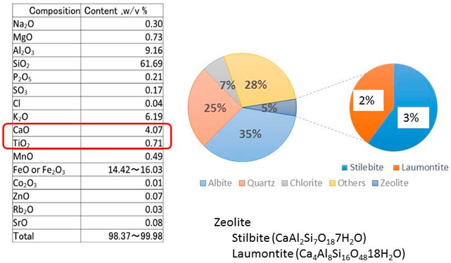 Catalysts 09 01049 i001 Catalysts 09 01049 i001