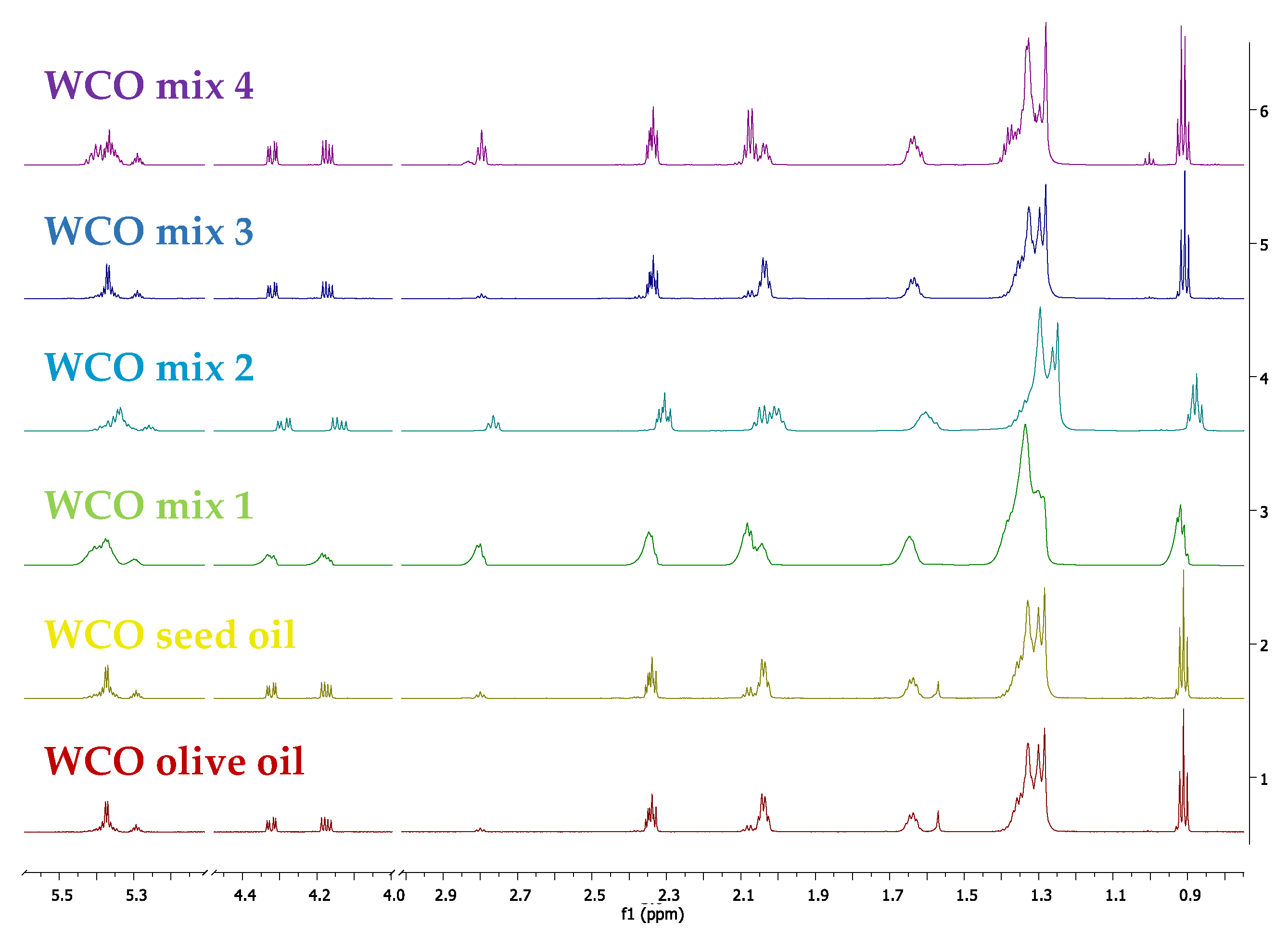 Catalysts 09 01050 g002 Catalysts 09 01050 g002