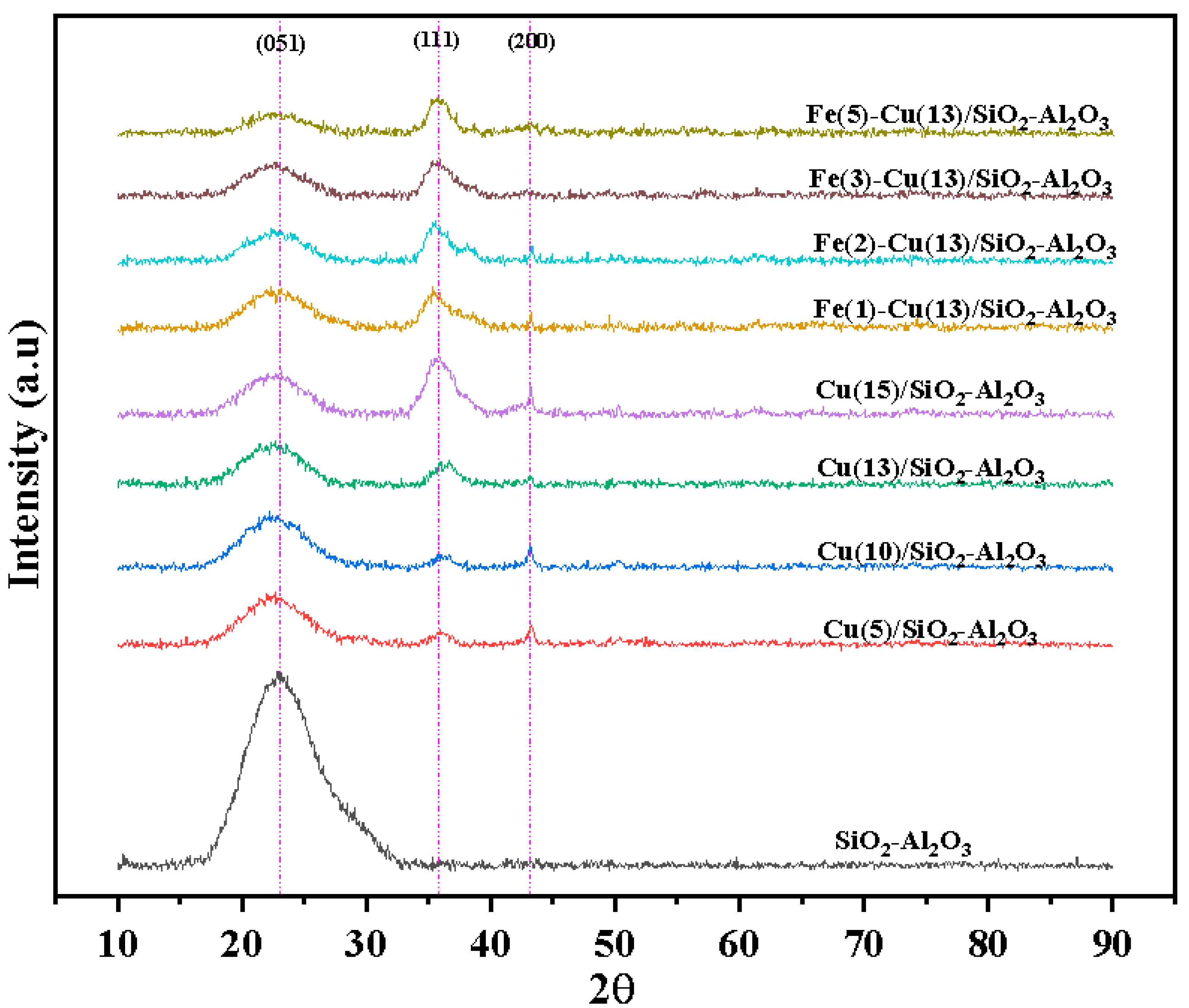 Catalysts 09 01051 g001 Catalysts 09 01051 g001