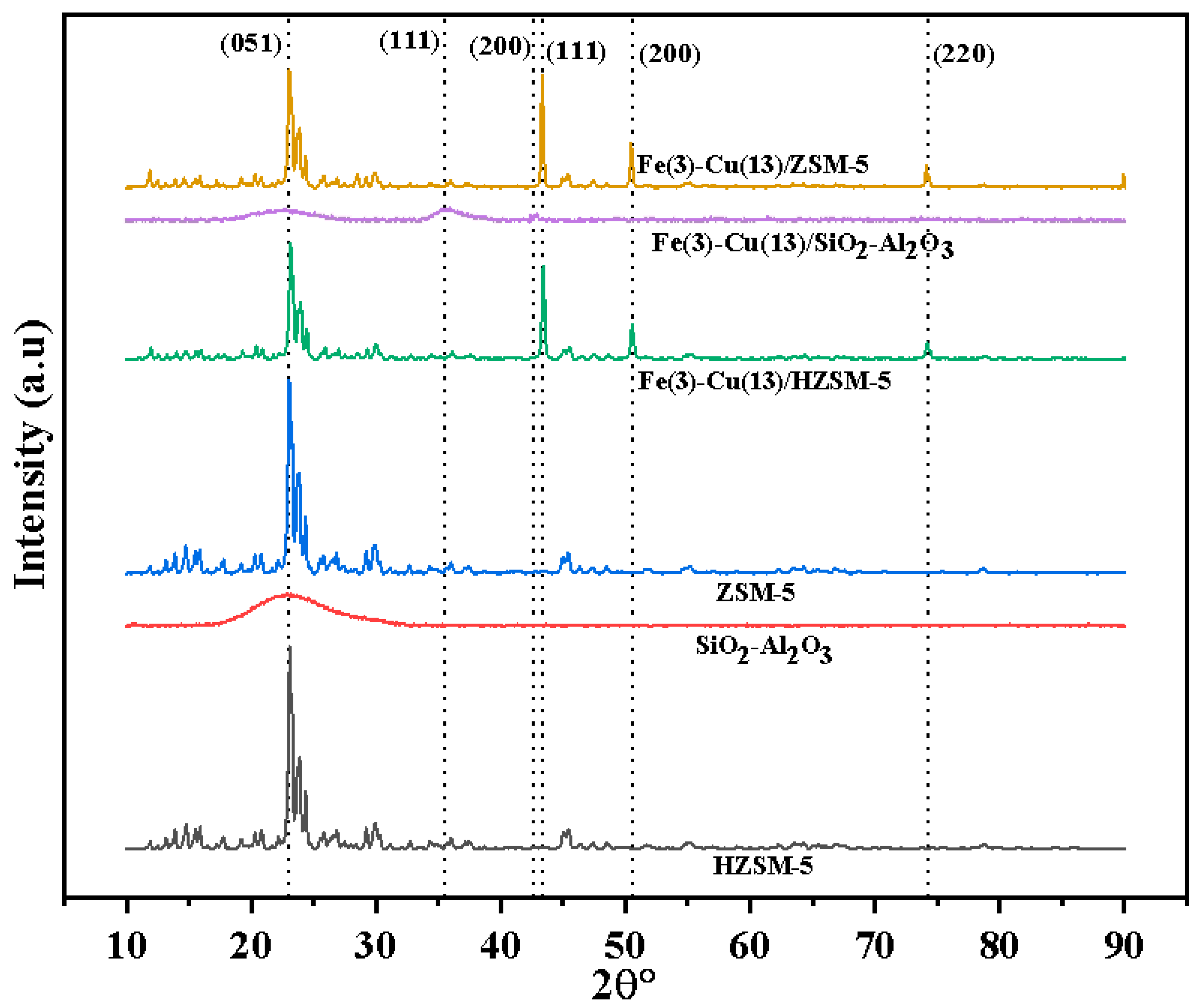 Catalysts 09 01051 g002 Catalysts 09 01051 g002