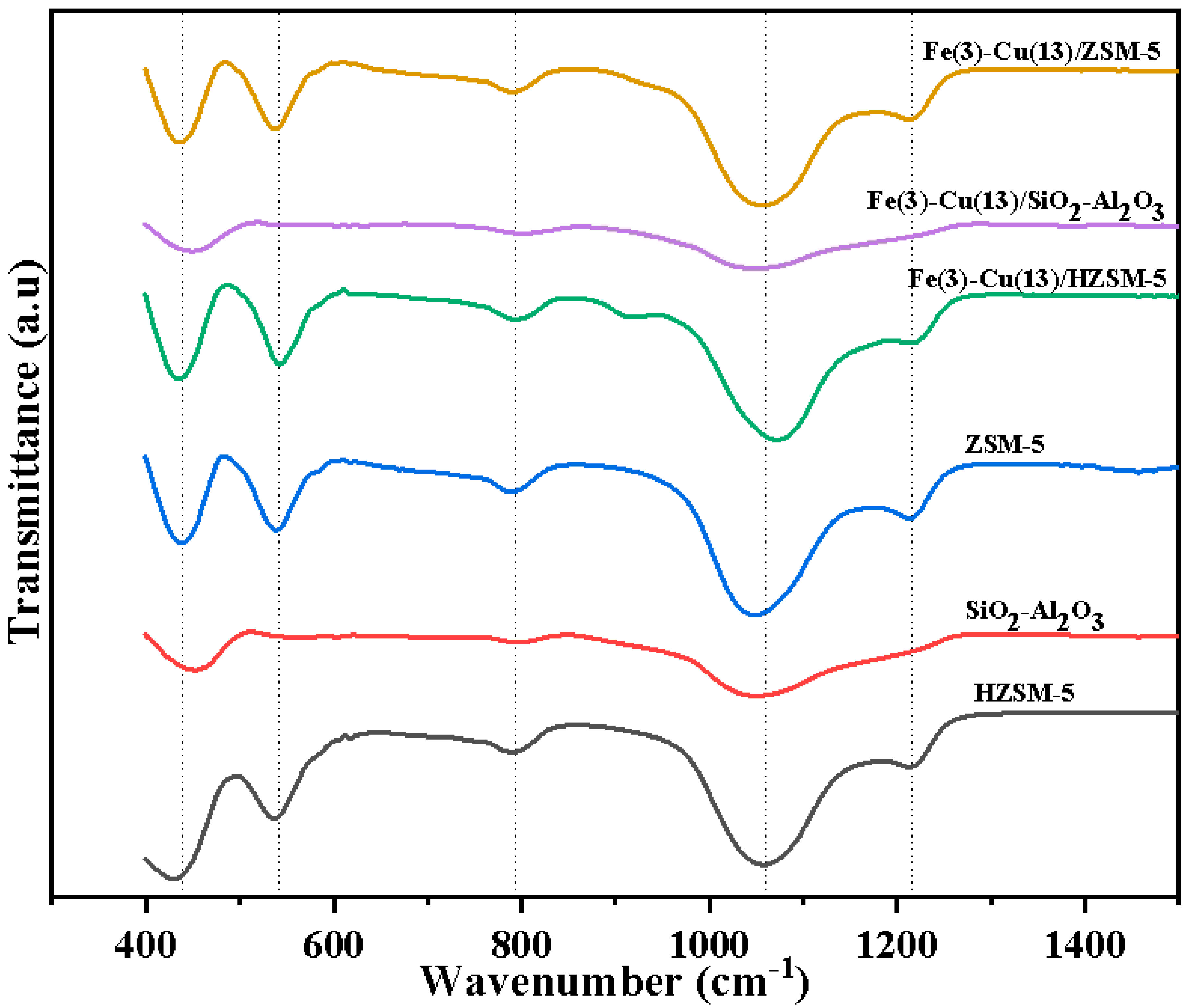 Catalysts 09 01051 g003 Catalysts 09 01051 g003