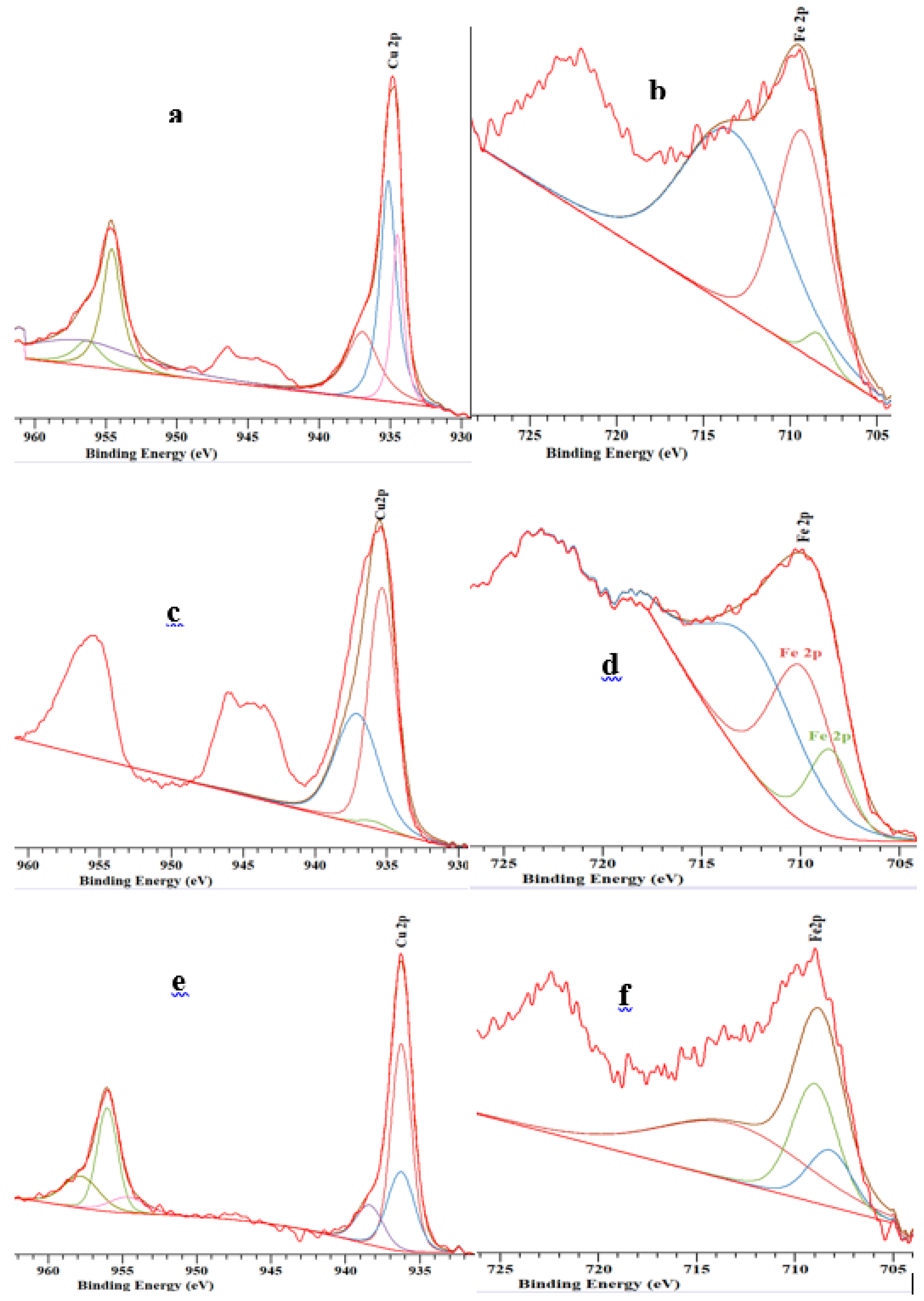 Catalysts 09 01051 g004 Catalysts 09 01051 g004