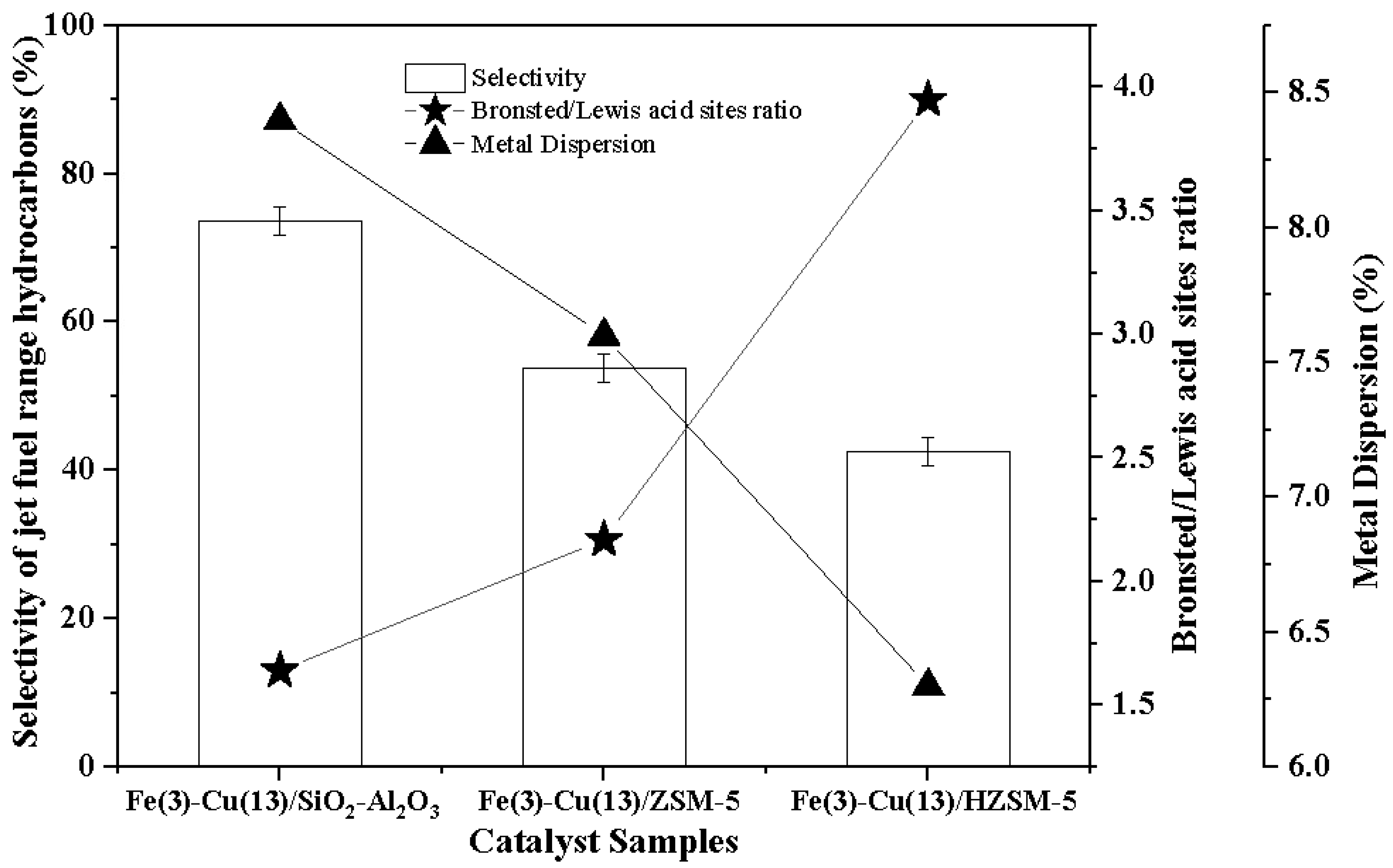 Catalysts 09 01051 g006 Catalysts 09 01051 g006
