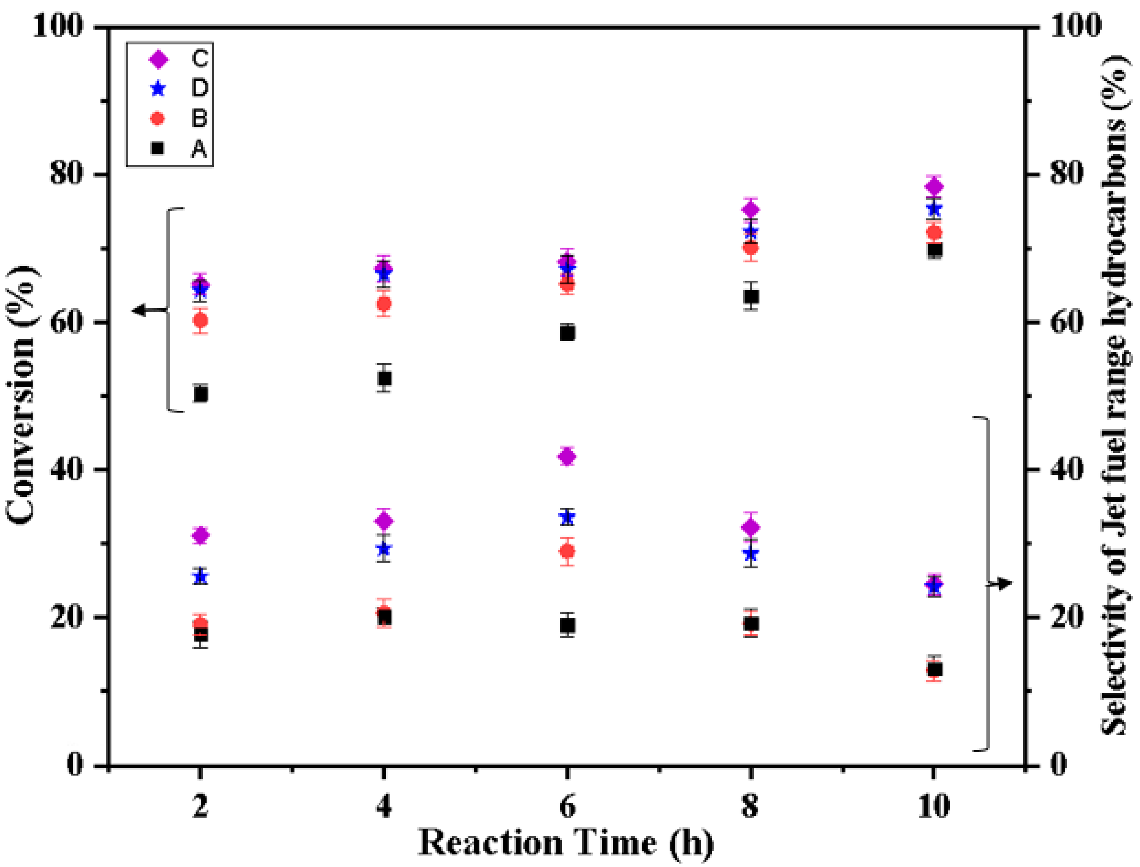 Catalysts 09 01051 g007 Catalysts 09 01051 g007