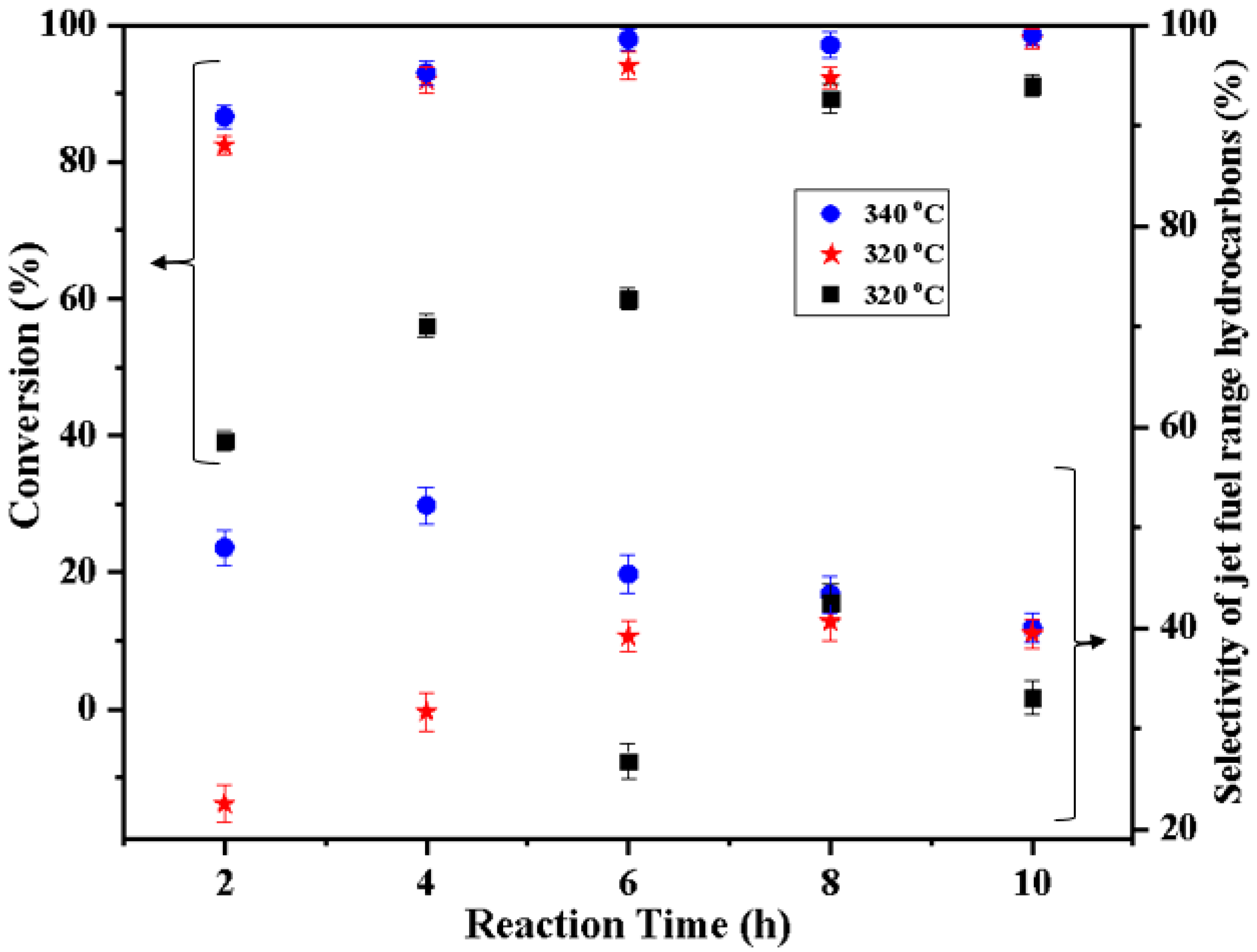 Catalysts 09 01051 g009 Catalysts 09 01051 g009