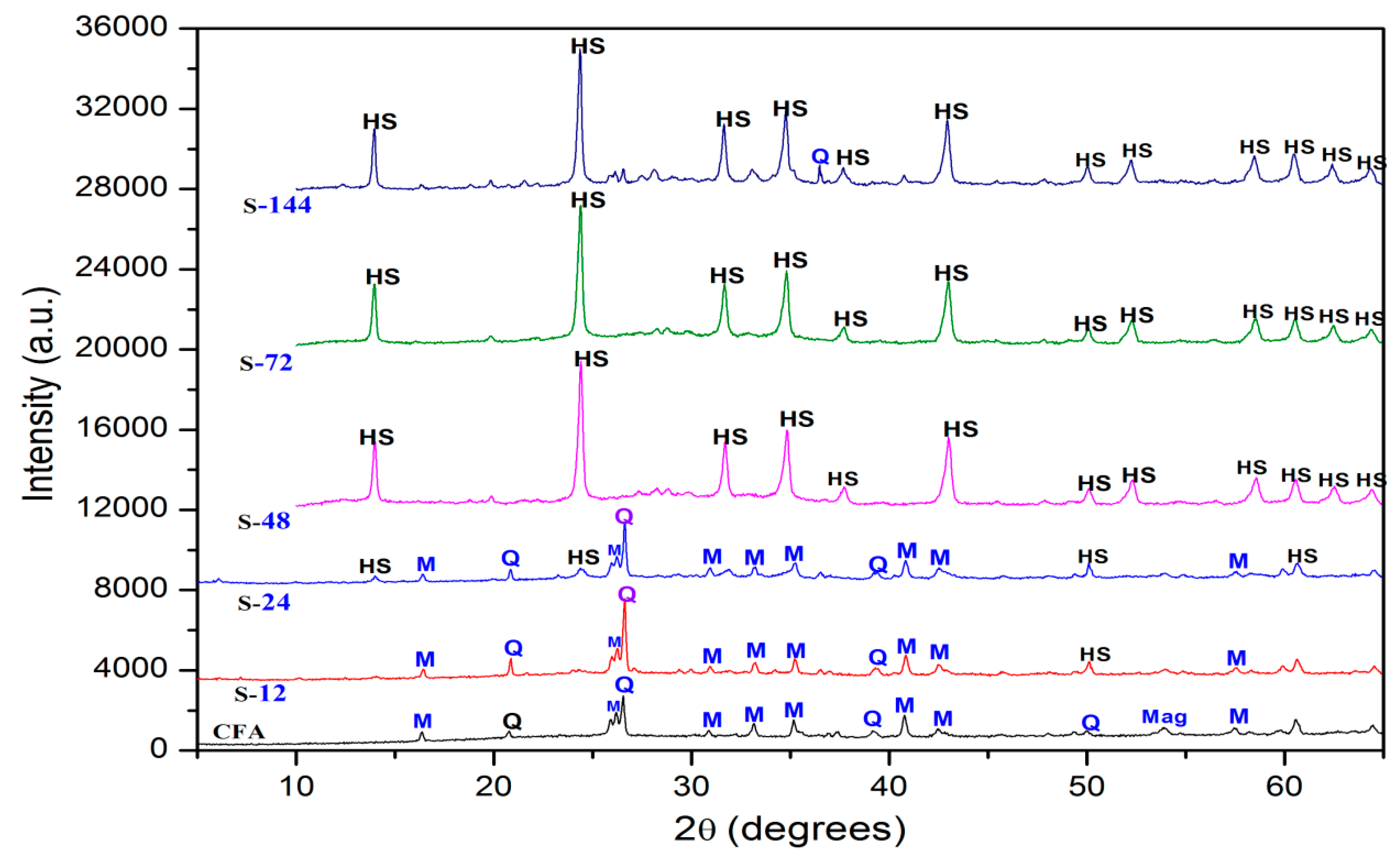 Catalysts 09 01052 g001 Catalysts 09 01052 g001