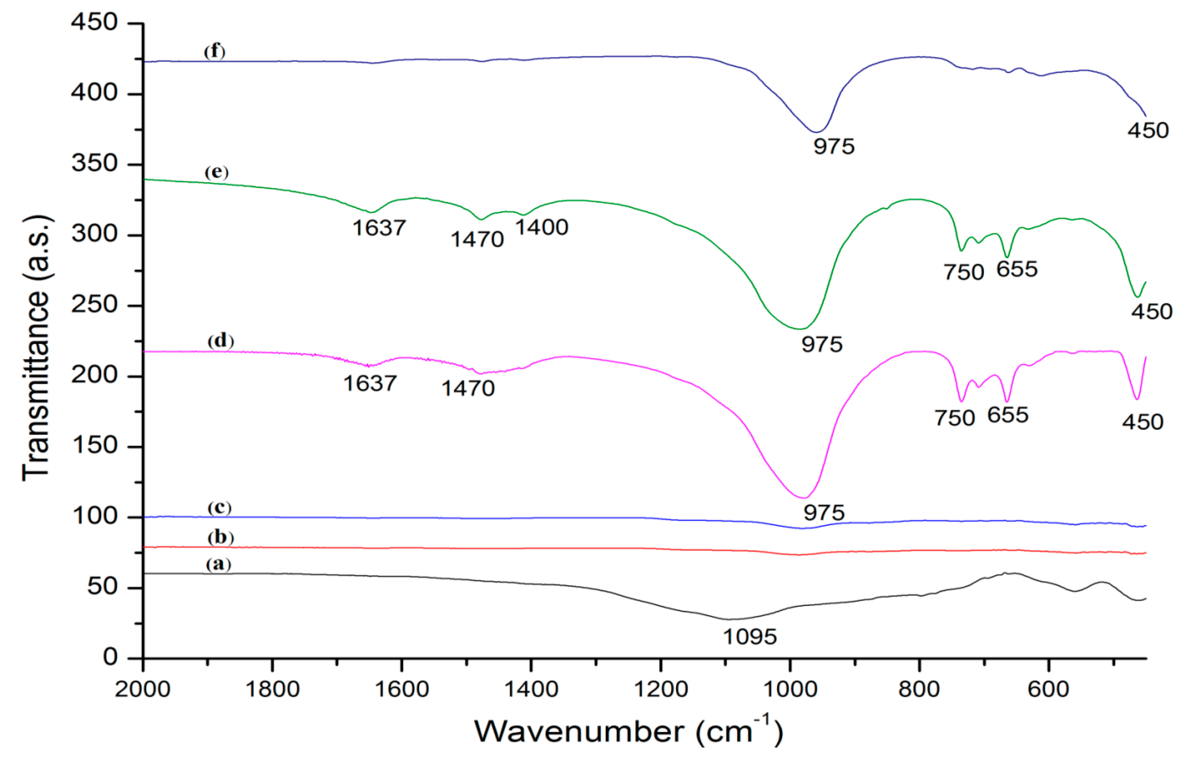 Catalysts 09 01052 g003 Catalysts 09 01052 g003