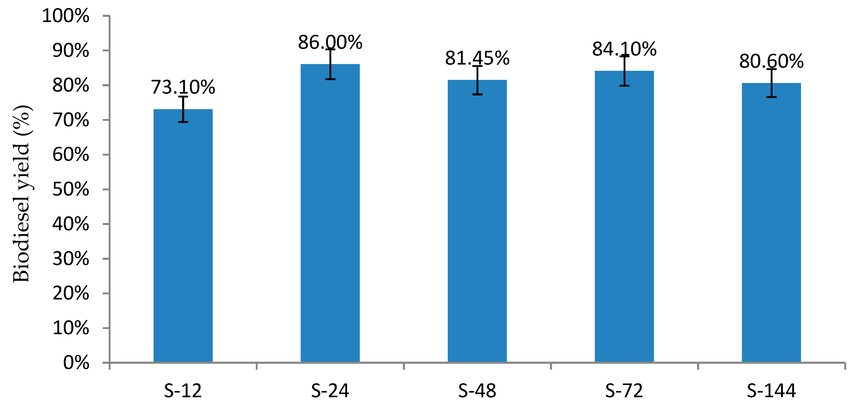 Catalysts 09 01052 g004 Catalysts 09 01052 g004