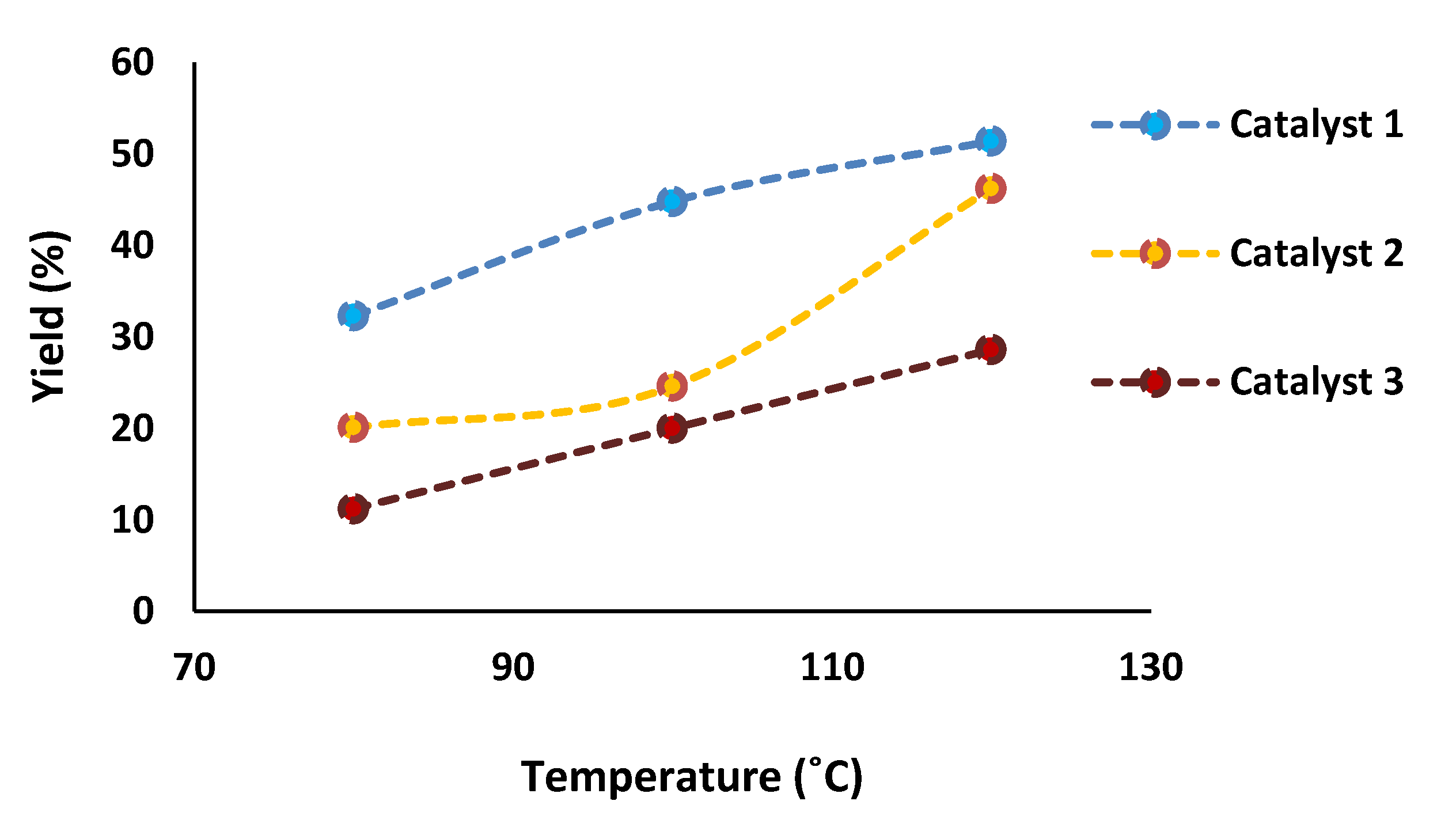 Catalysts 09 01053 g003 Catalysts 09 01053 g003