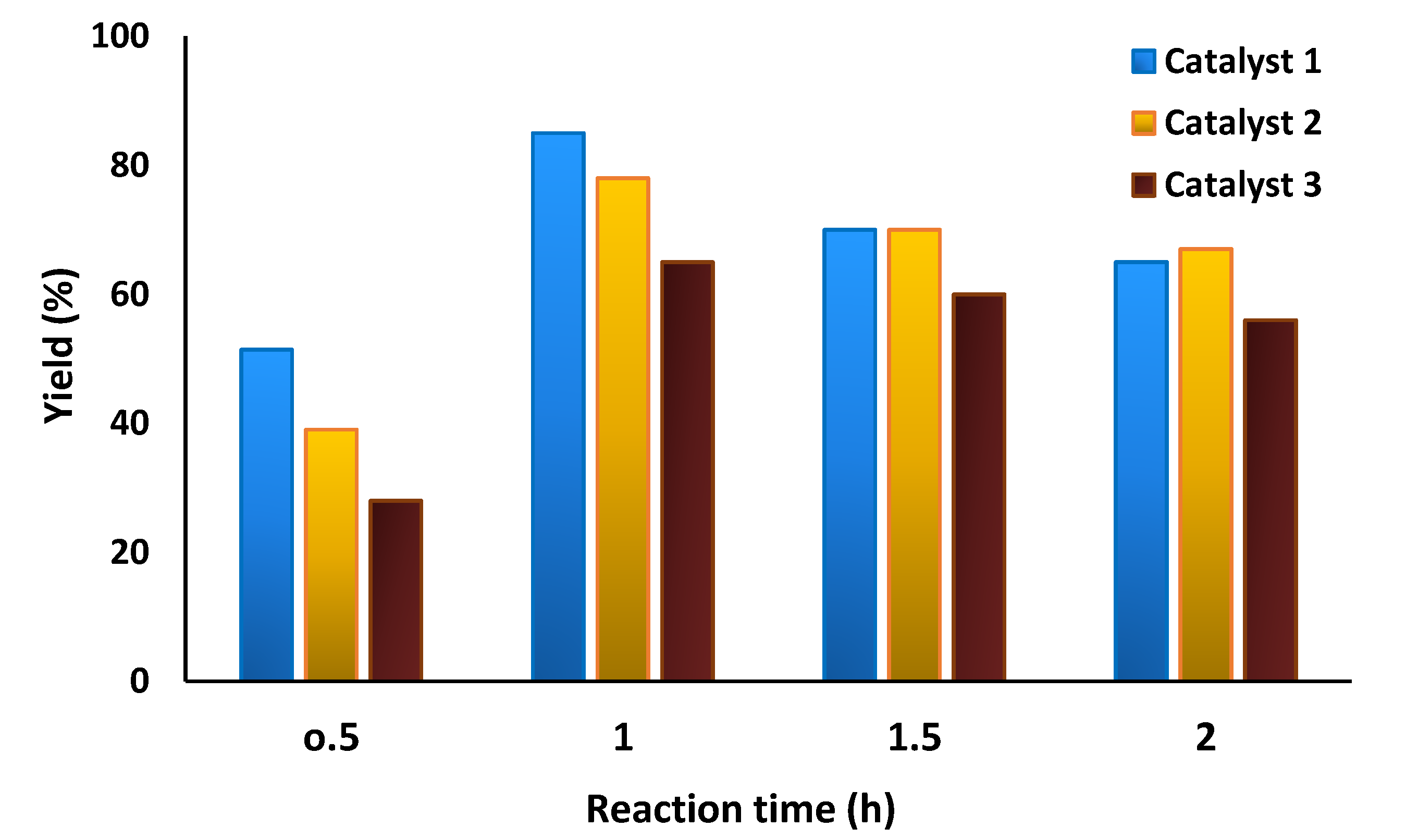 Catalysts 09 01053 g004 Catalysts 09 01053 g004