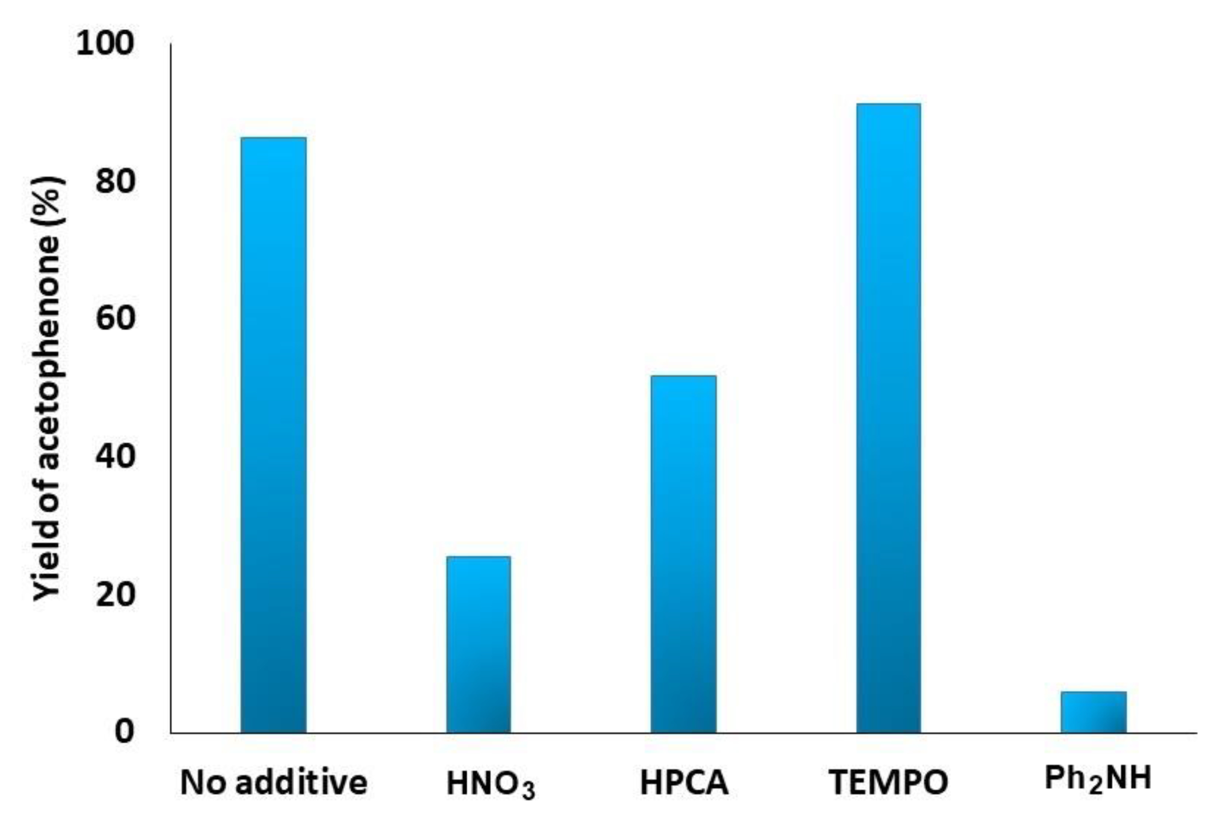 Catalysts 09 01053 g005 Catalysts 09 01053 g005