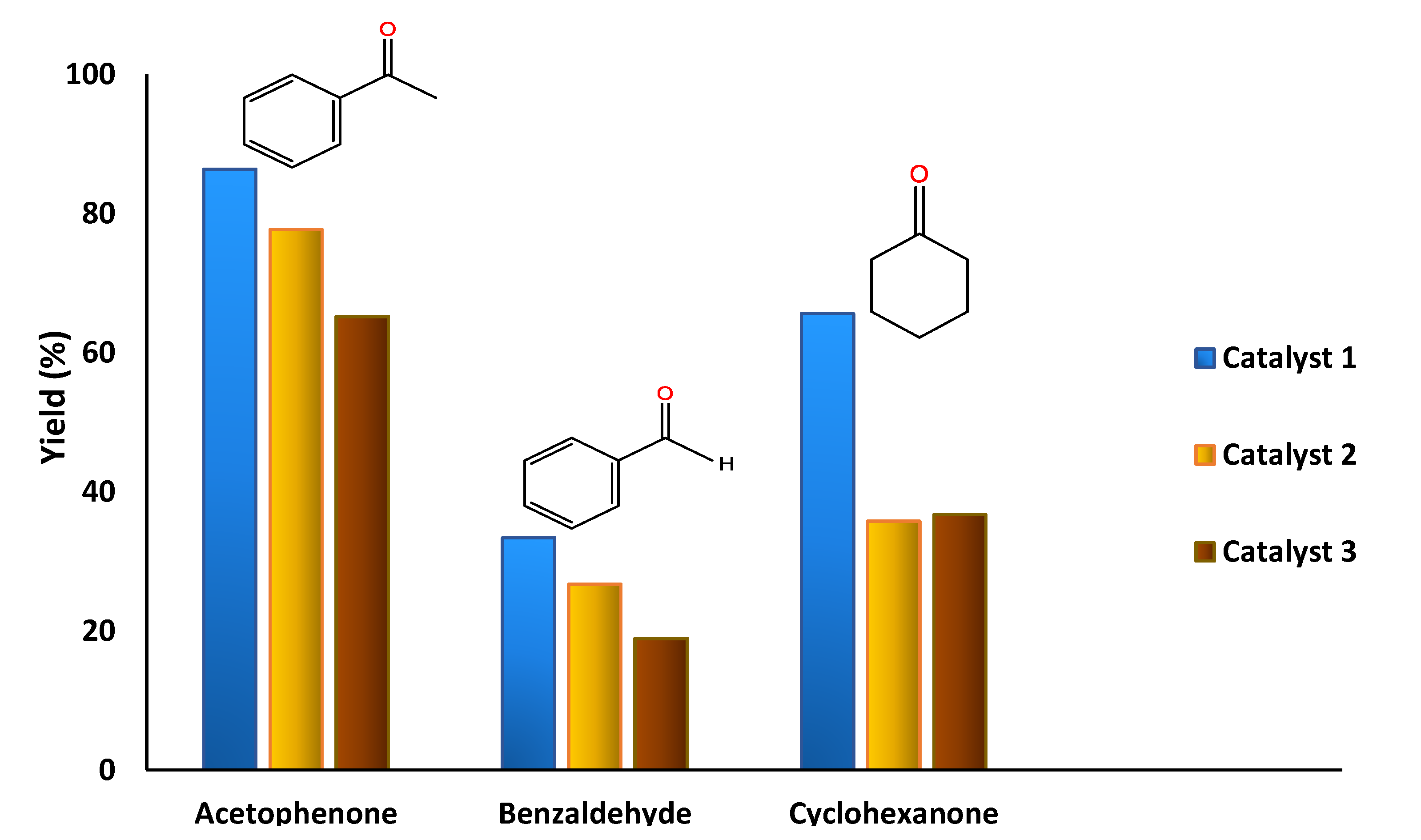 Catalysts 09 01053 g006 Catalysts 09 01053 g006