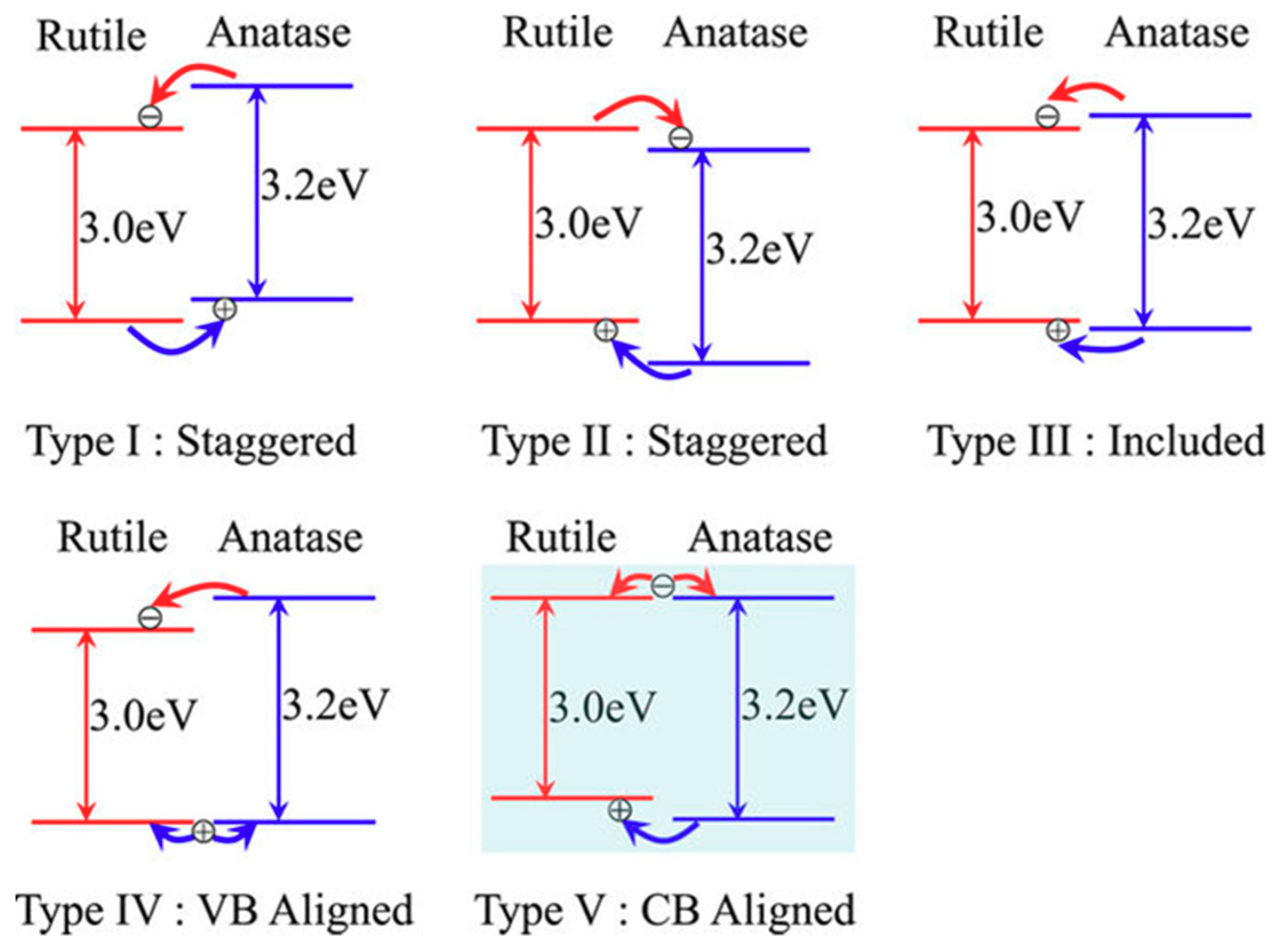 Catalysts 09 01054 g003 Catalysts 09 01054 g003