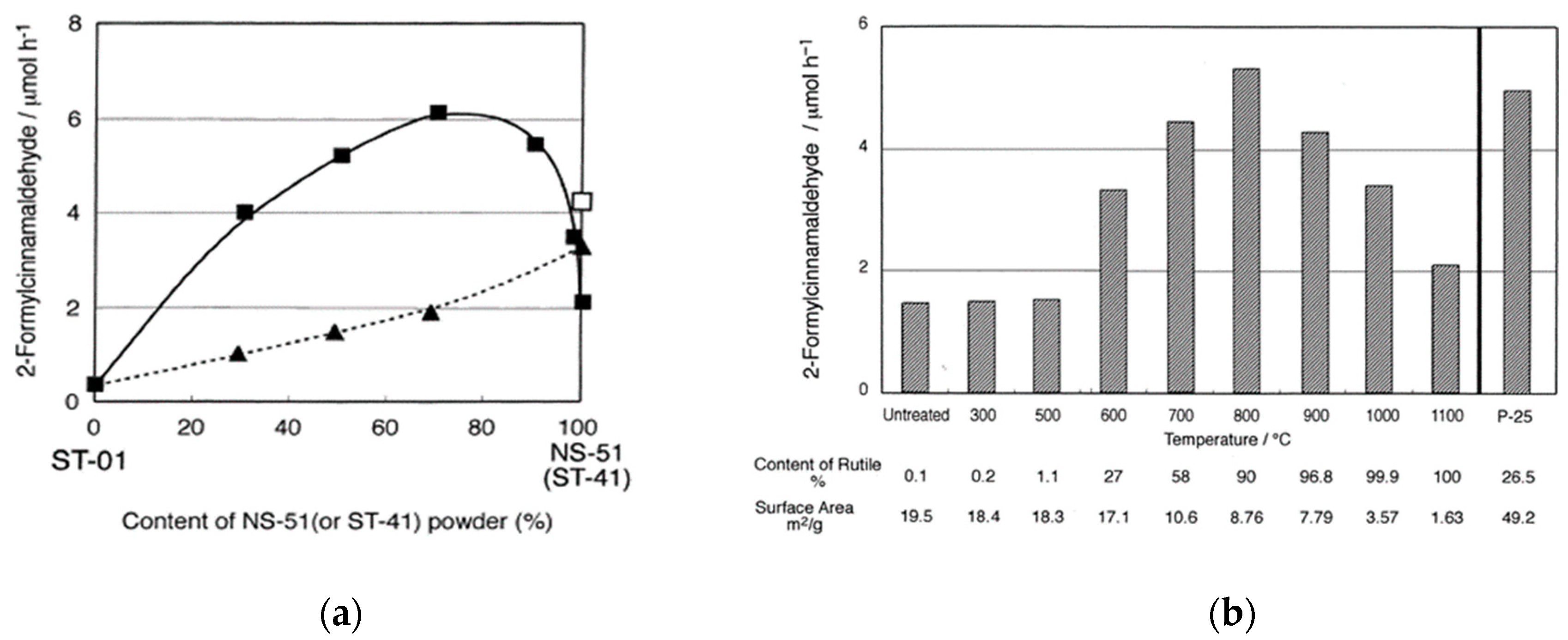 Catalysts 09 01054 g004 Catalysts 09 01054 g004