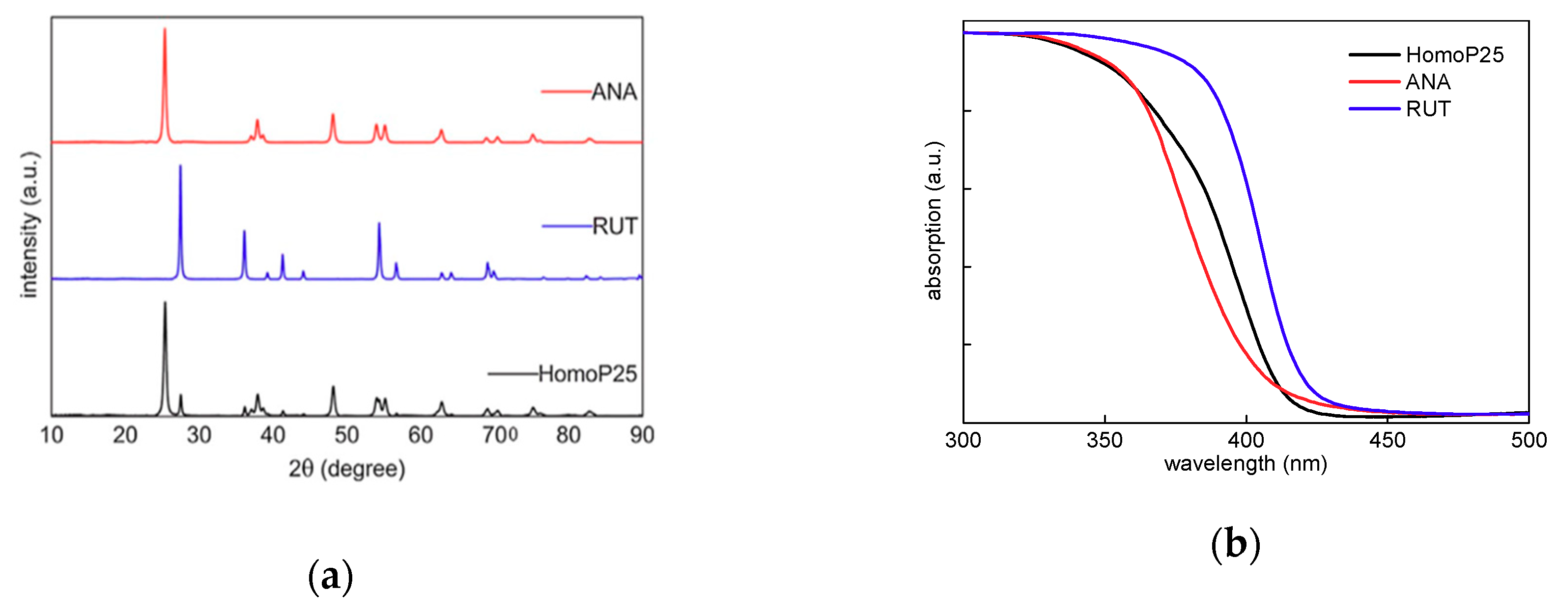 Catalysts 09 01054 g005 Catalysts 09 01054 g005