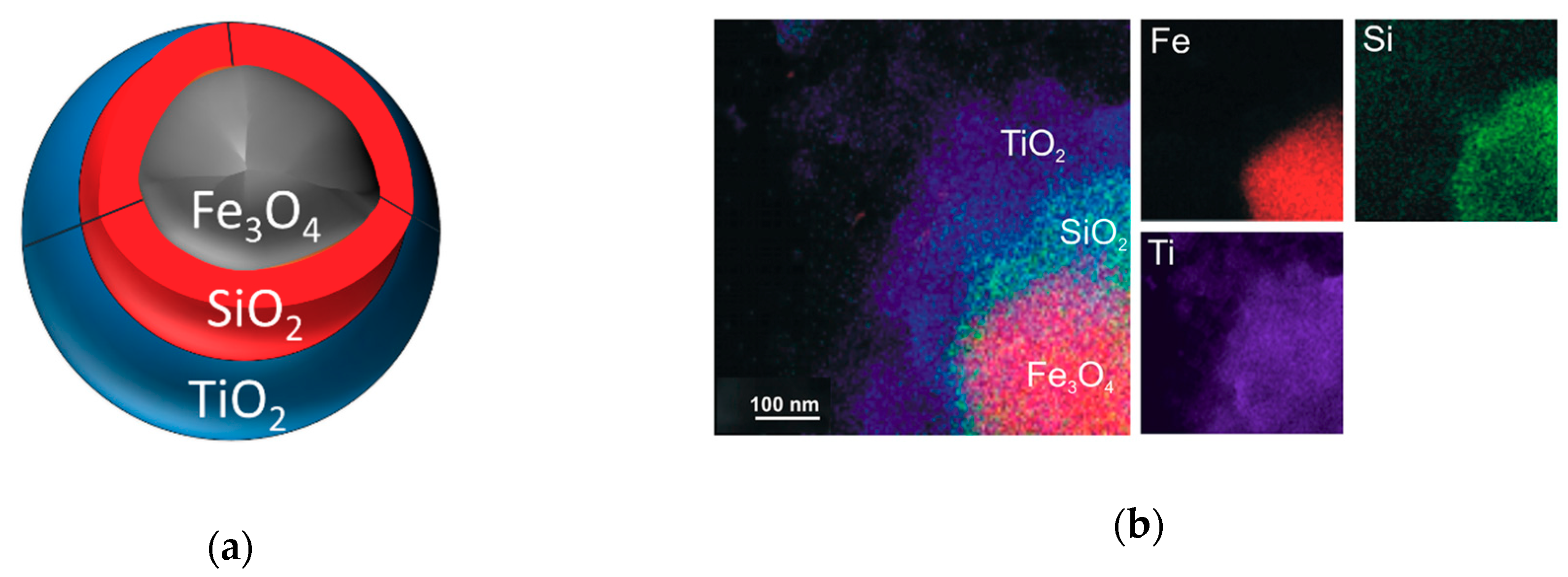 Catalysts 09 01054 g006 Catalysts 09 01054 g006