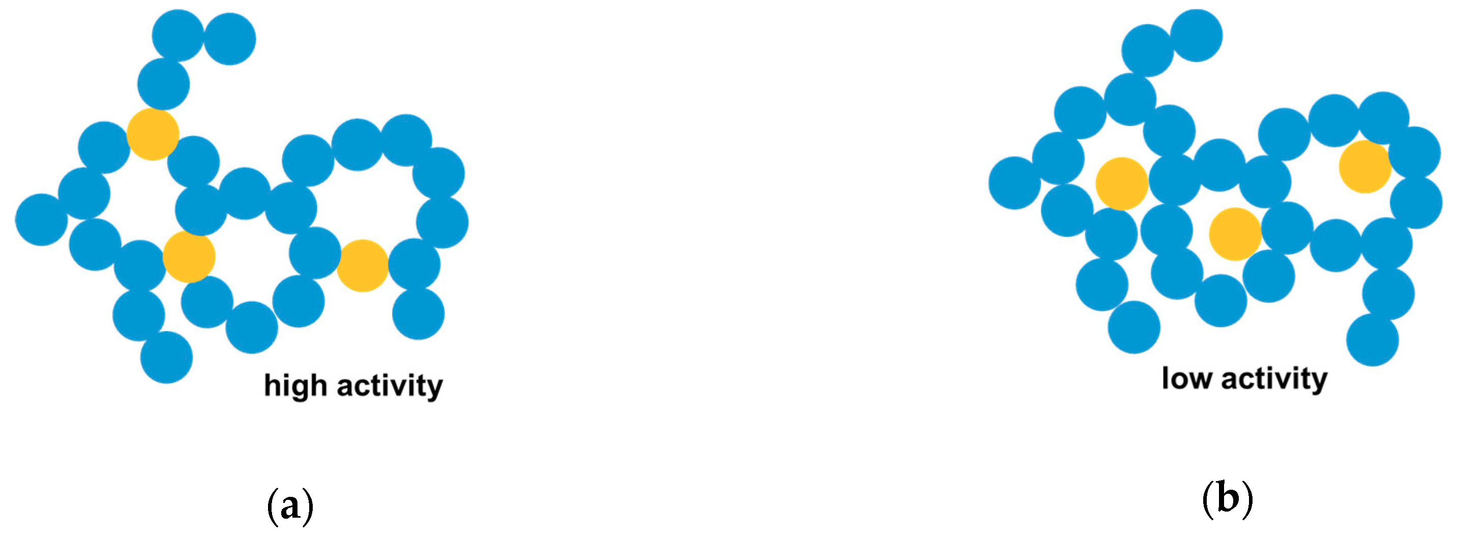 Catalysts 09 01054 g014 Catalysts 09 01054 g014