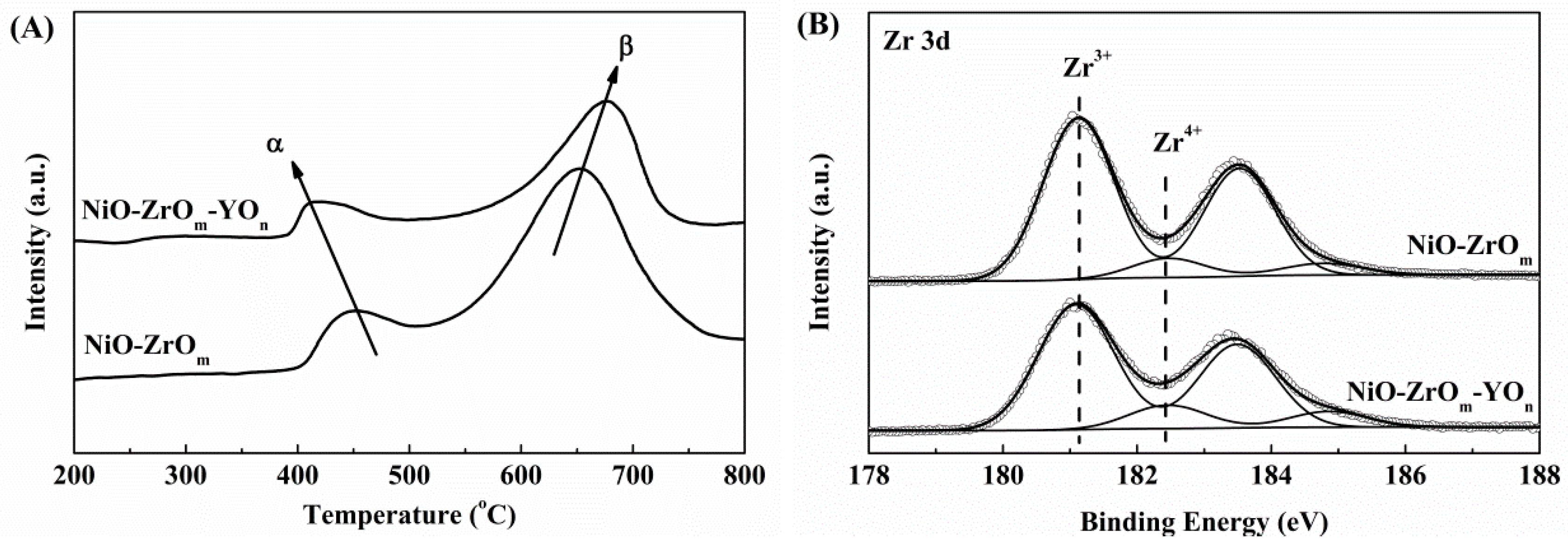 Catalysts 09 01055 g001 Catalysts 09 01055 g001