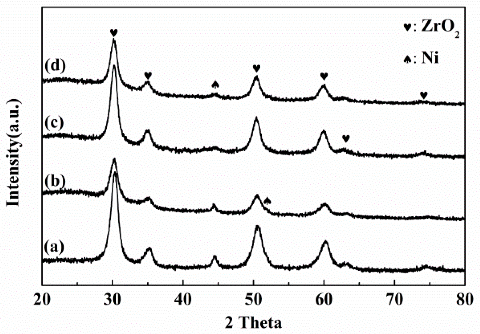 Catalysts 09 01055 g003 Catalysts 09 01055 g003