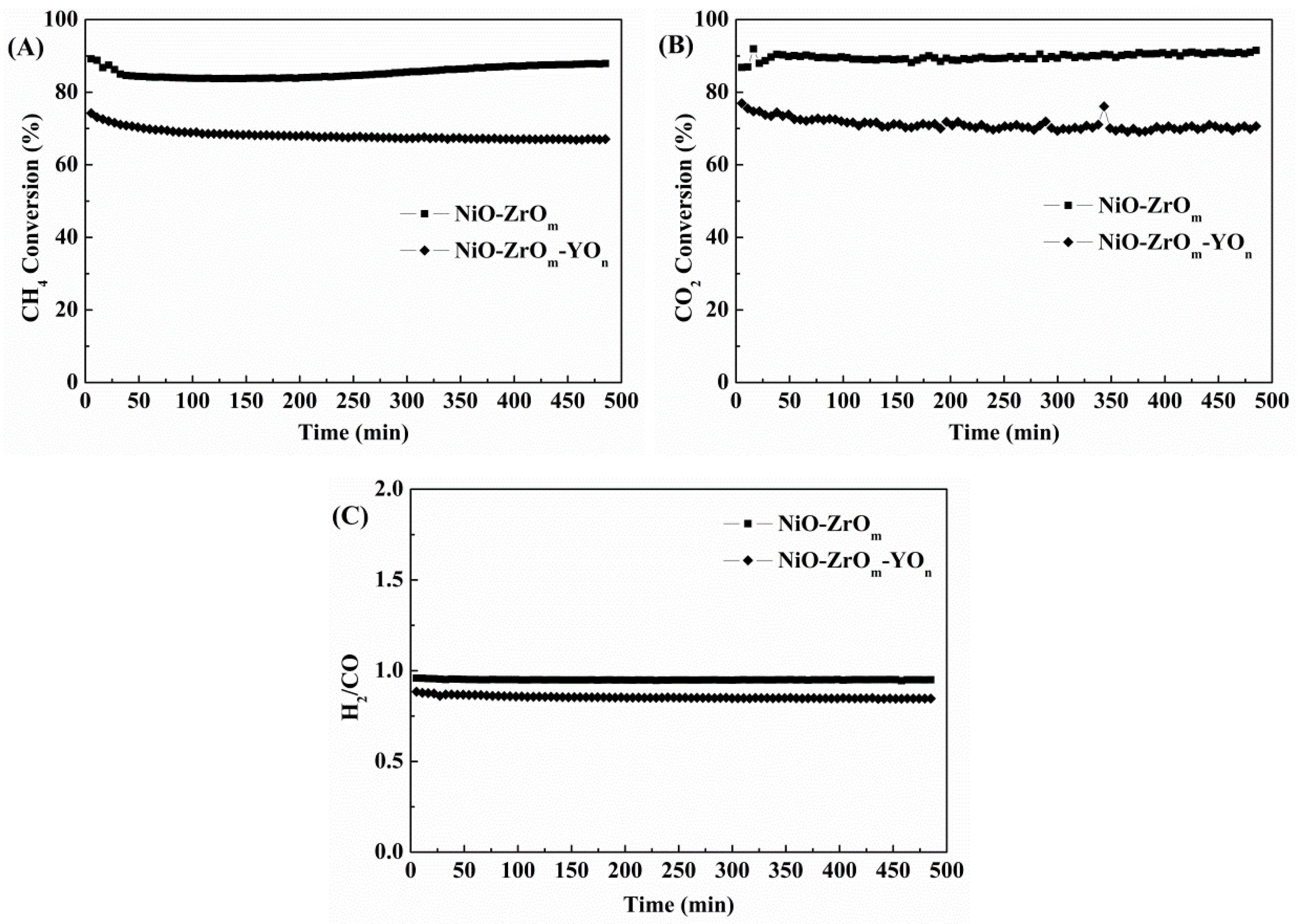 Catalysts 09 01055 g004 Catalysts 09 01055 g004