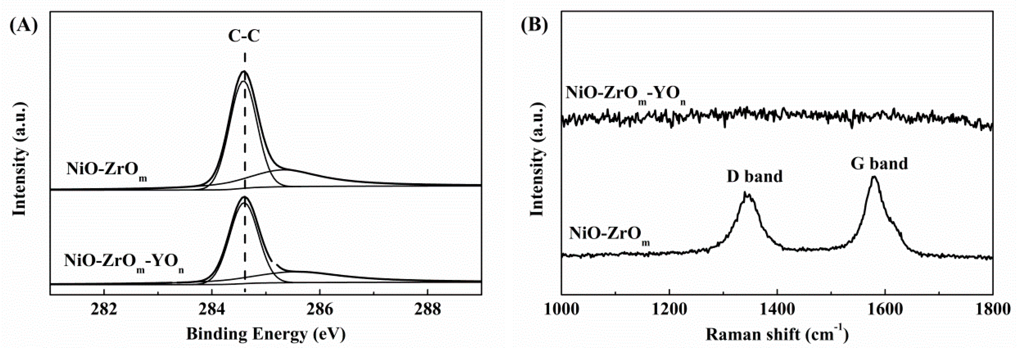 Catalysts 09 01055 g005 Catalysts 09 01055 g005