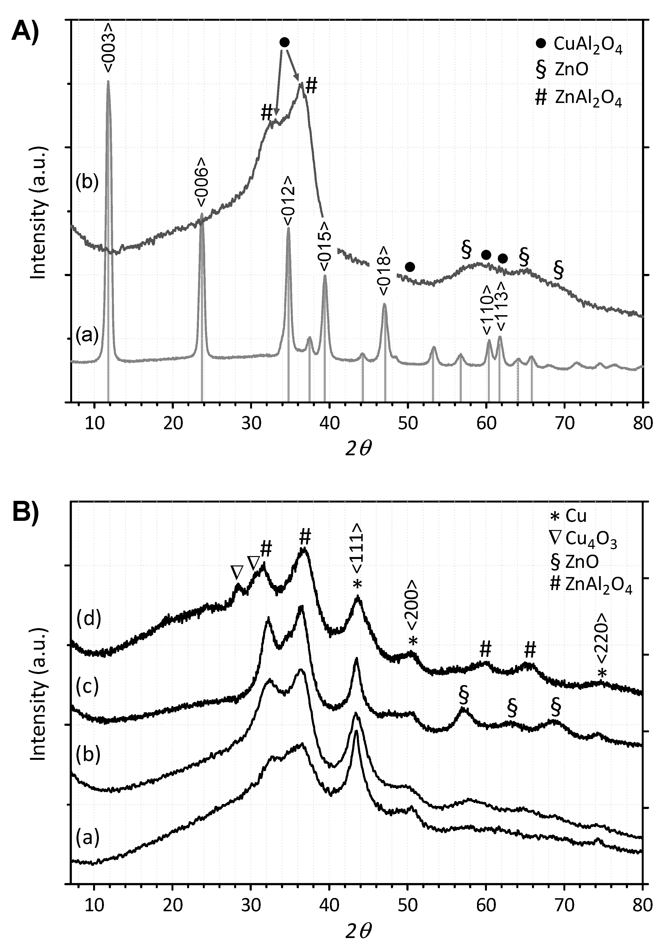 Catalysts 09 01058 g002 Catalysts 09 01058 g002