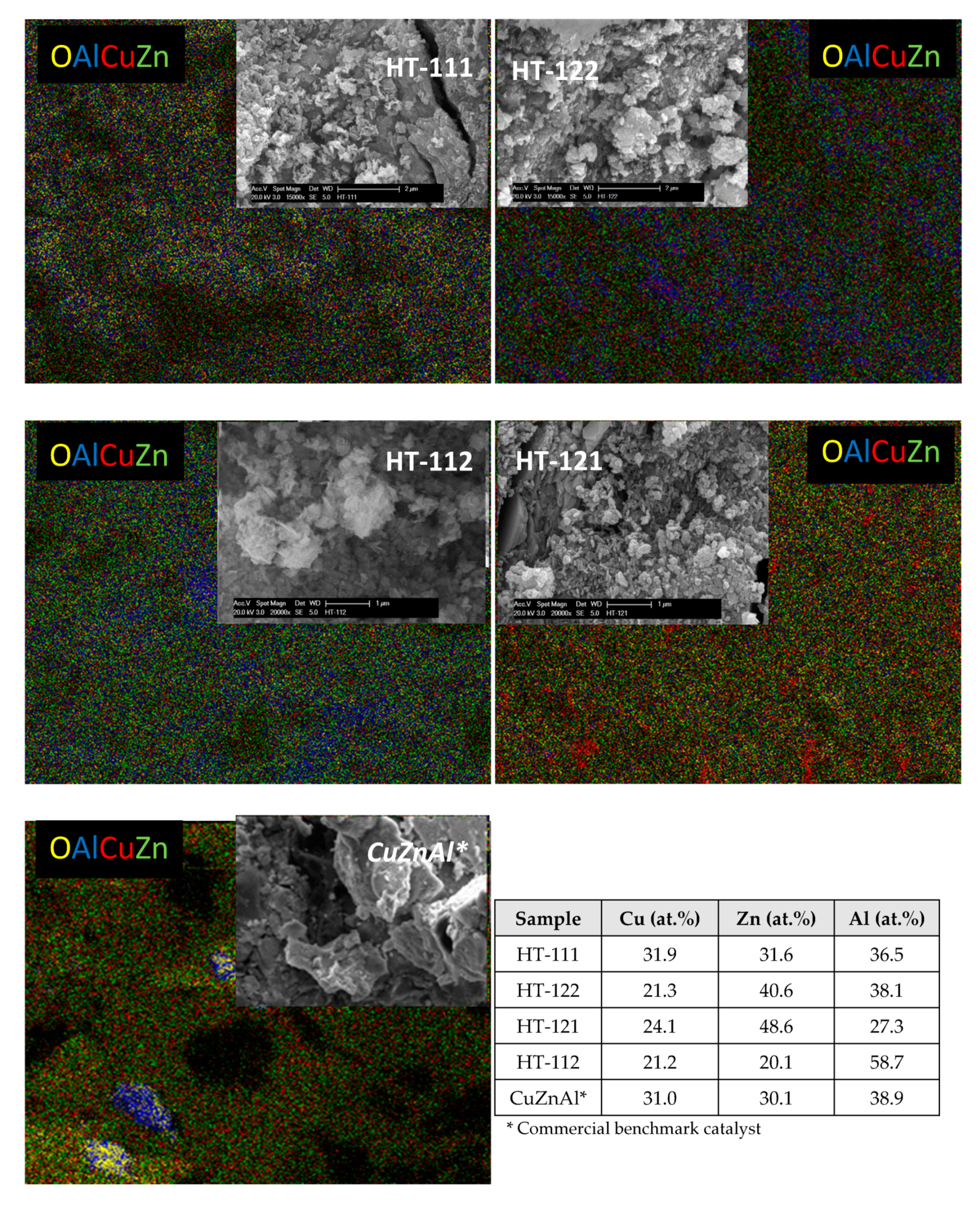 Catalysts 09 01058 g005 Catalysts 09 01058 g005