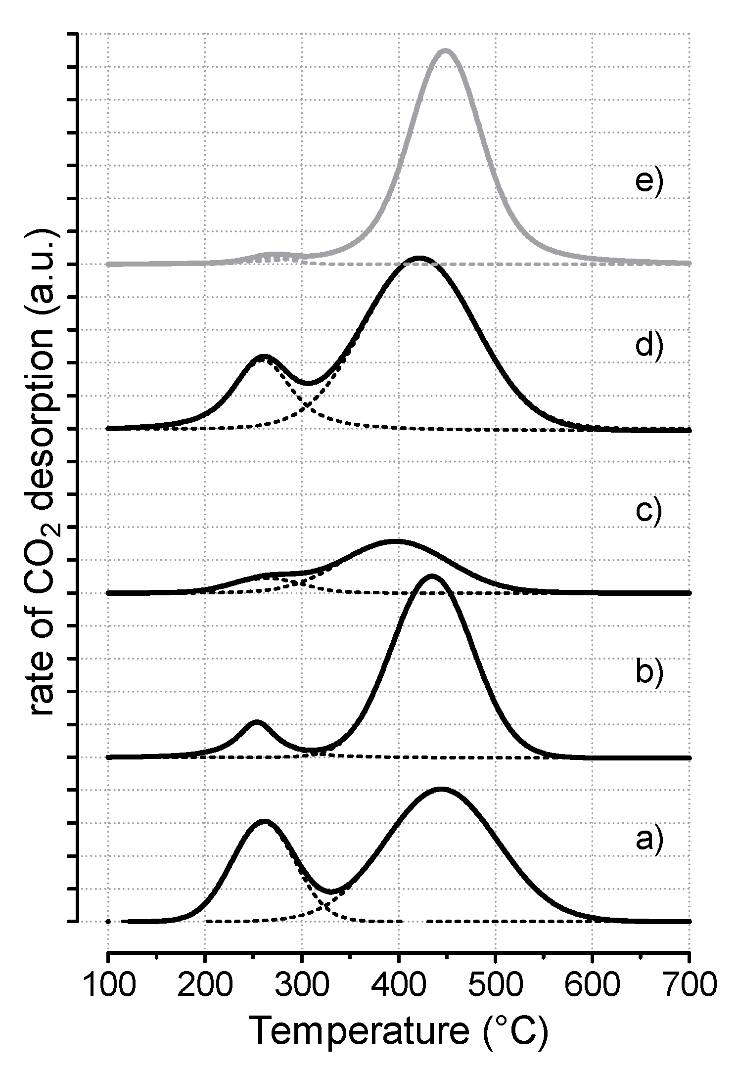 Catalysts 09 01058 g006 Catalysts 09 01058 g006