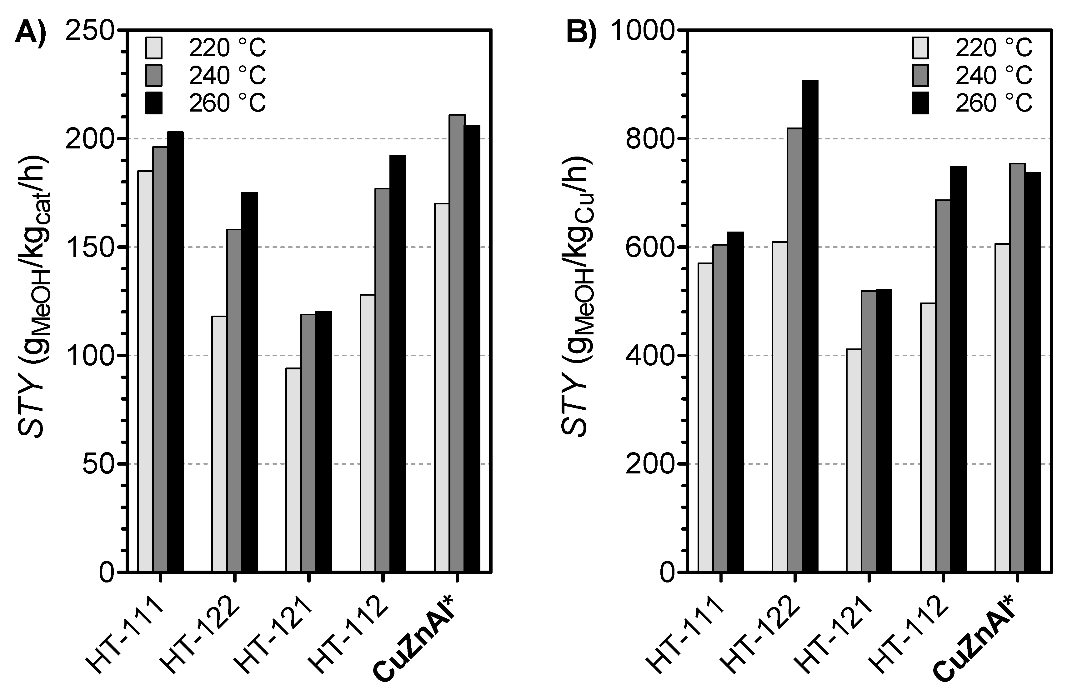 Catalysts 09 01058 g007 Catalysts 09 01058 g007