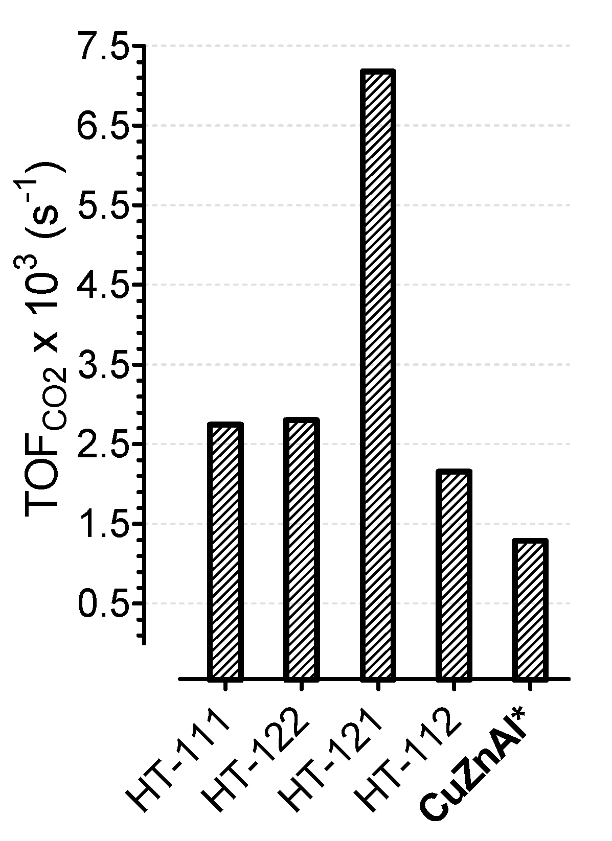 Catalysts 09 01058 g008 Catalysts 09 01058 g008