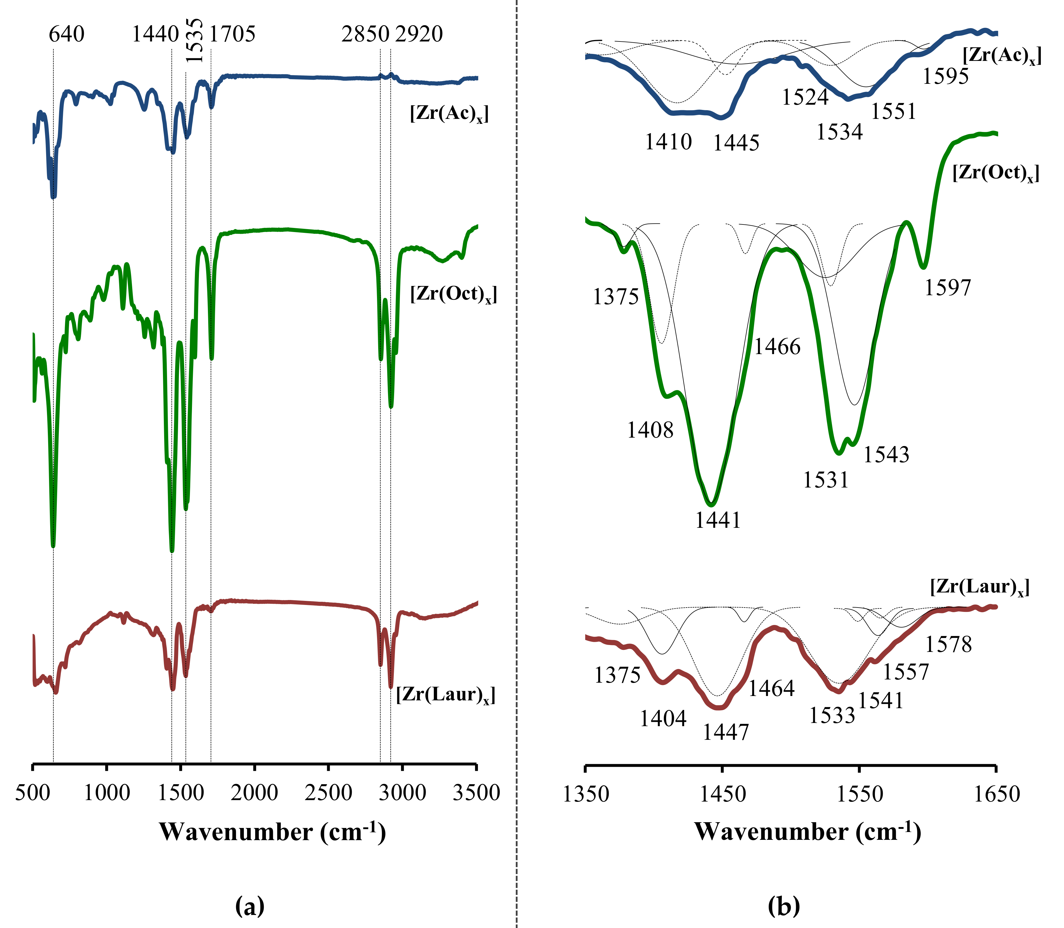 Catalysts 09 01059 g003