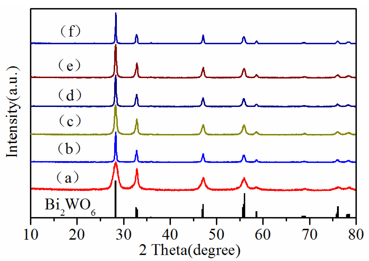 Catalysts 09 01065 g001 Catalysts 09 01065 g001