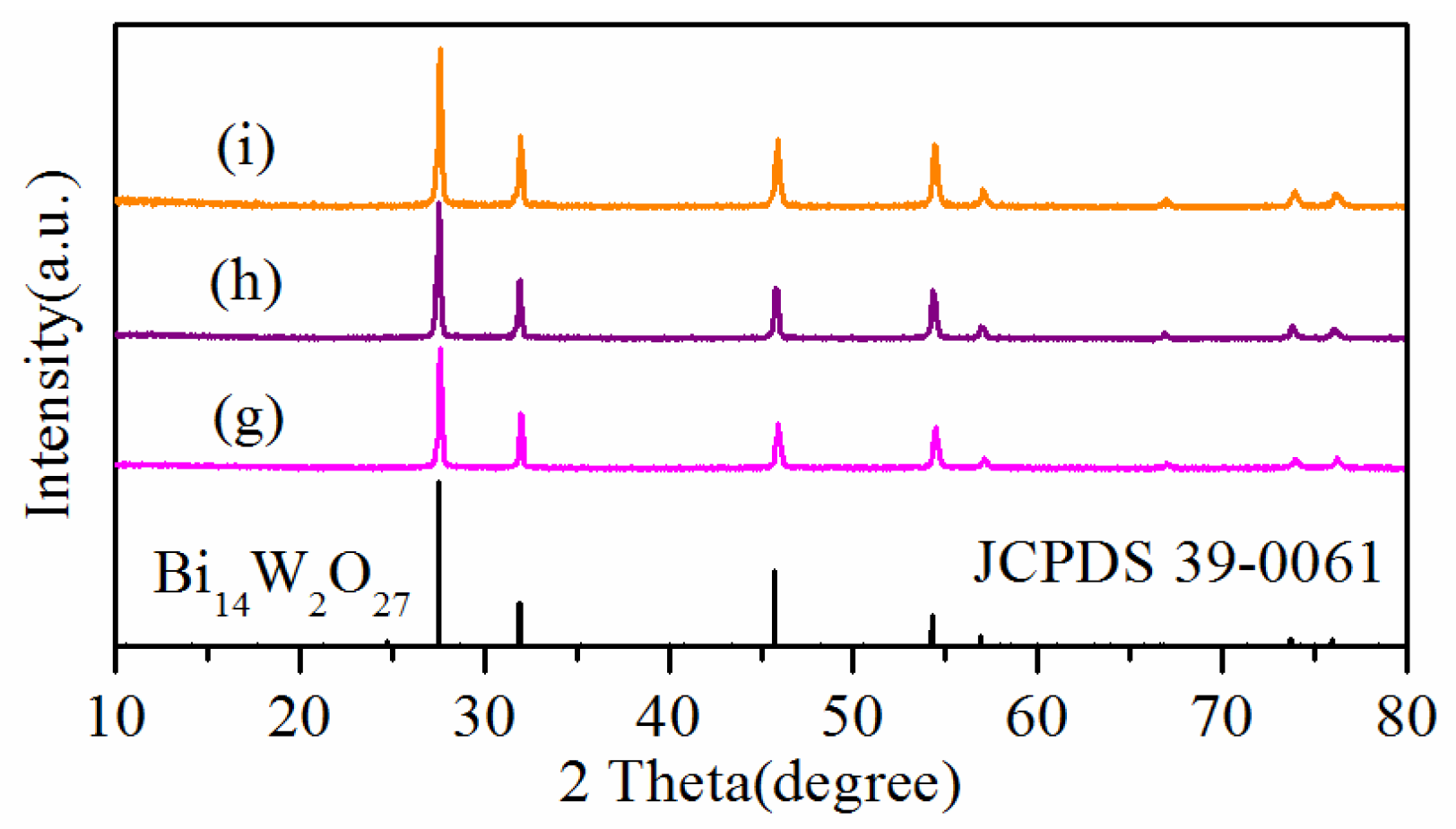 Catalysts 09 01065 g002 Catalysts 09 01065 g002