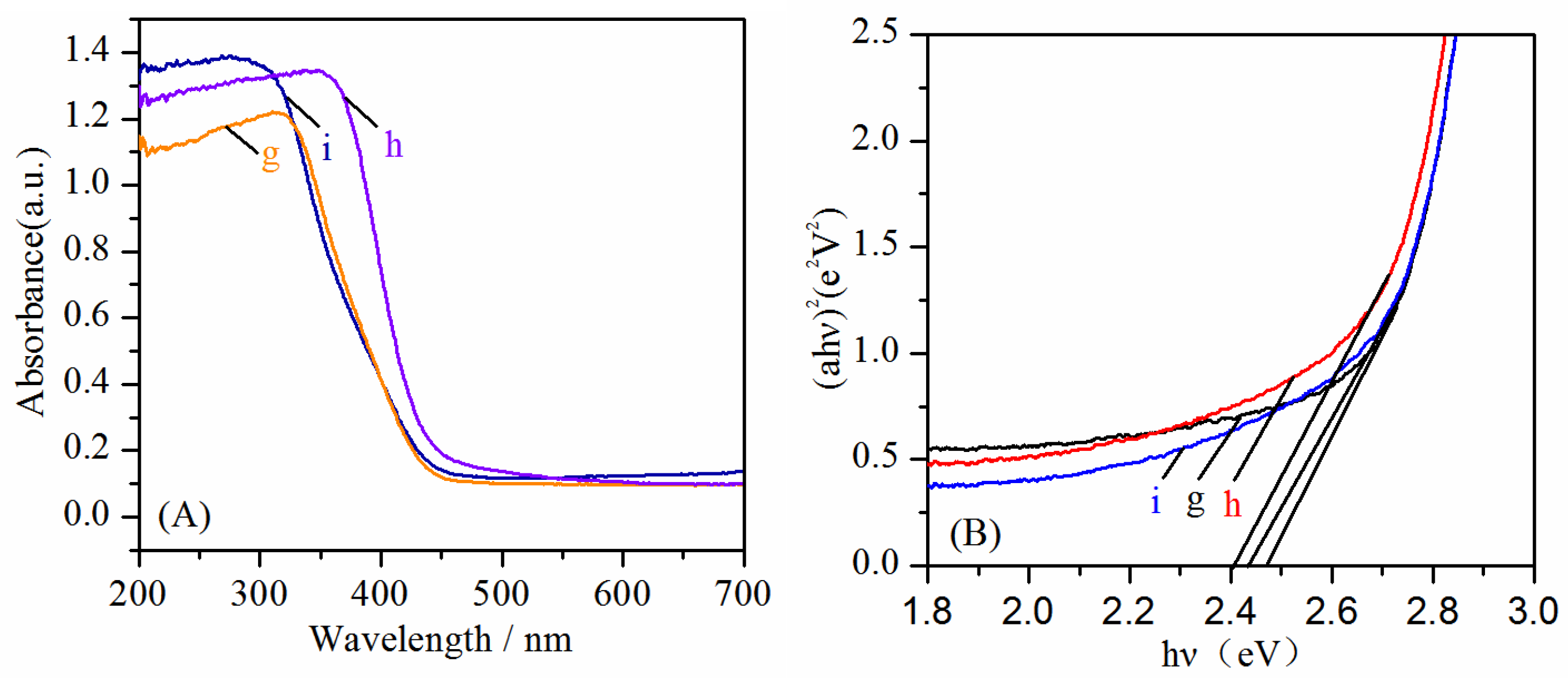 Catalysts 09 01065 g005 Catalysts 09 01065 g005