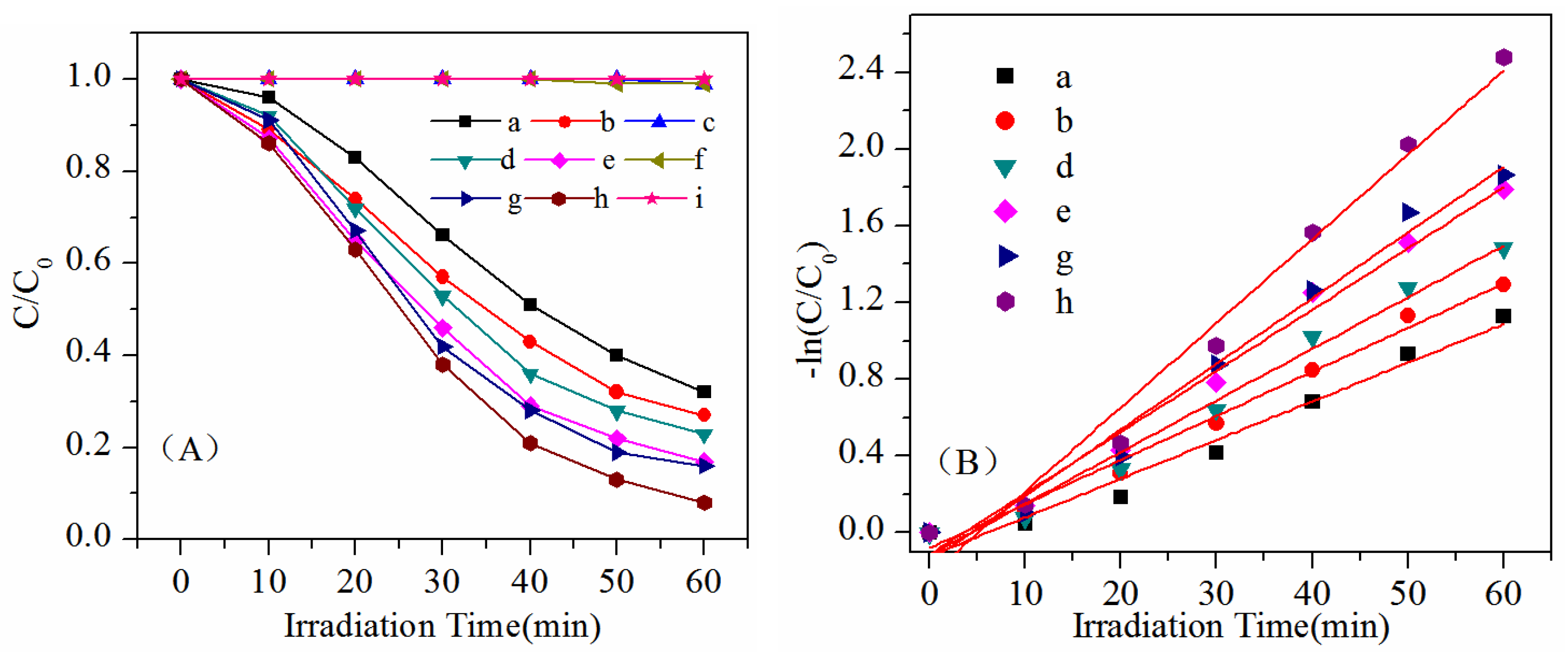 Catalysts 09 01065 g006 Catalysts 09 01065 g006