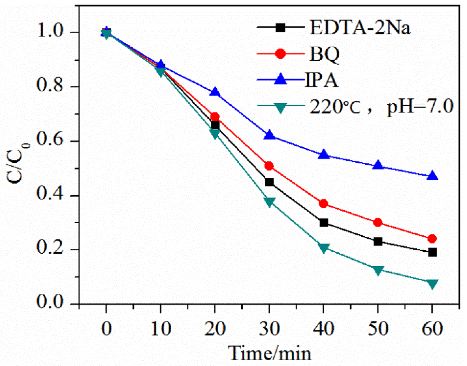 Catalysts 09 01065 g007 Catalysts 09 01065 g007