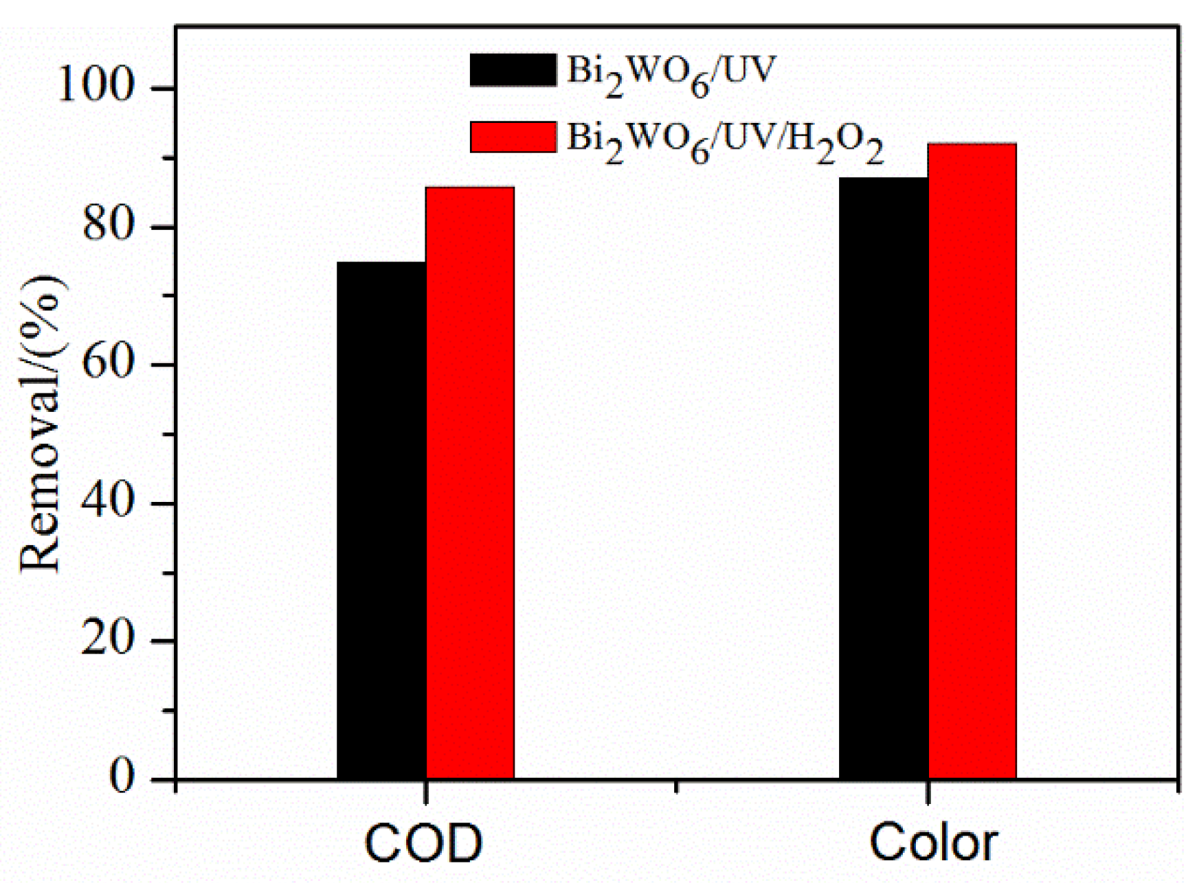 Catalysts 09 01065 g008 Catalysts 09 01065 g008