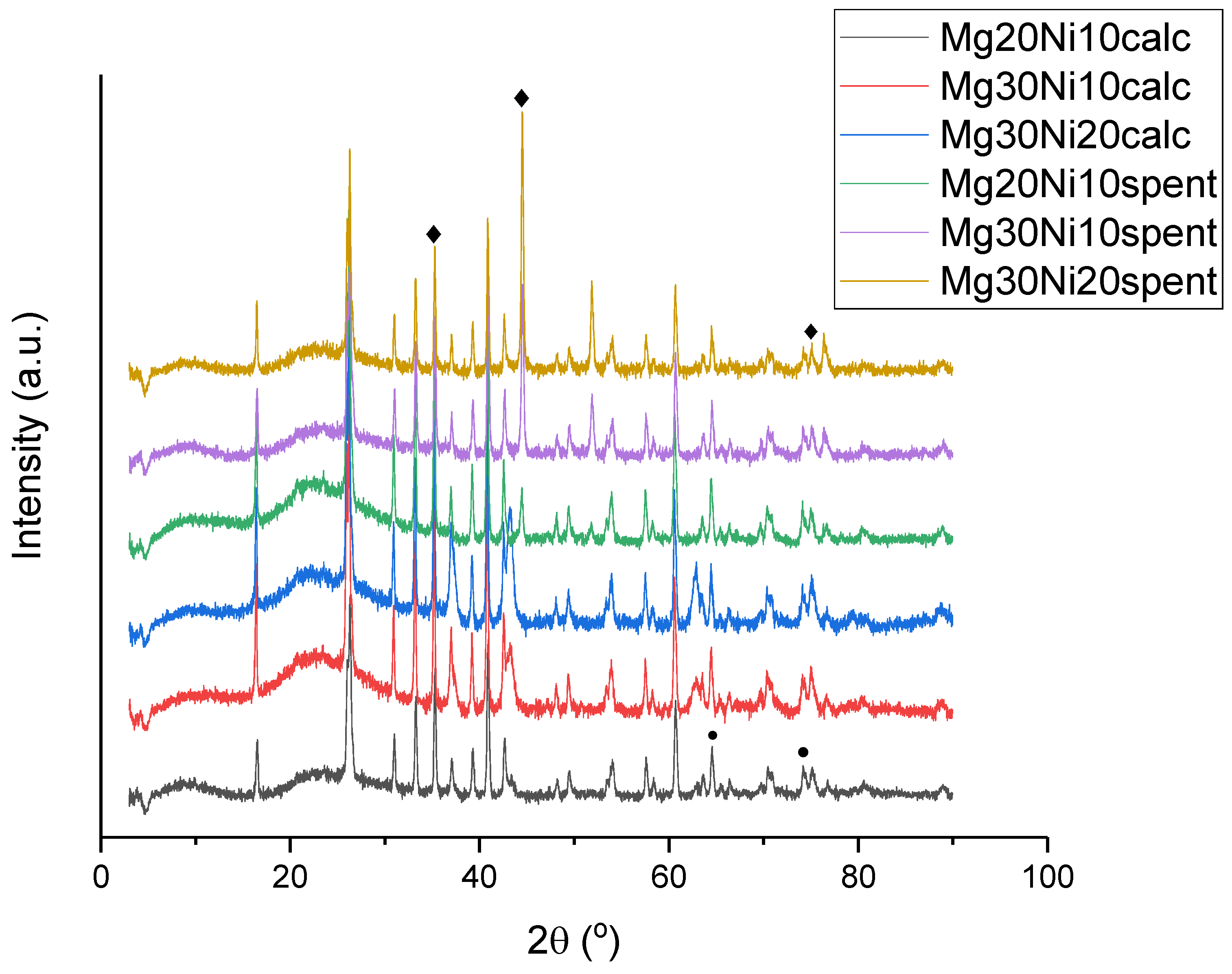 Catalysts 09 01066 g001