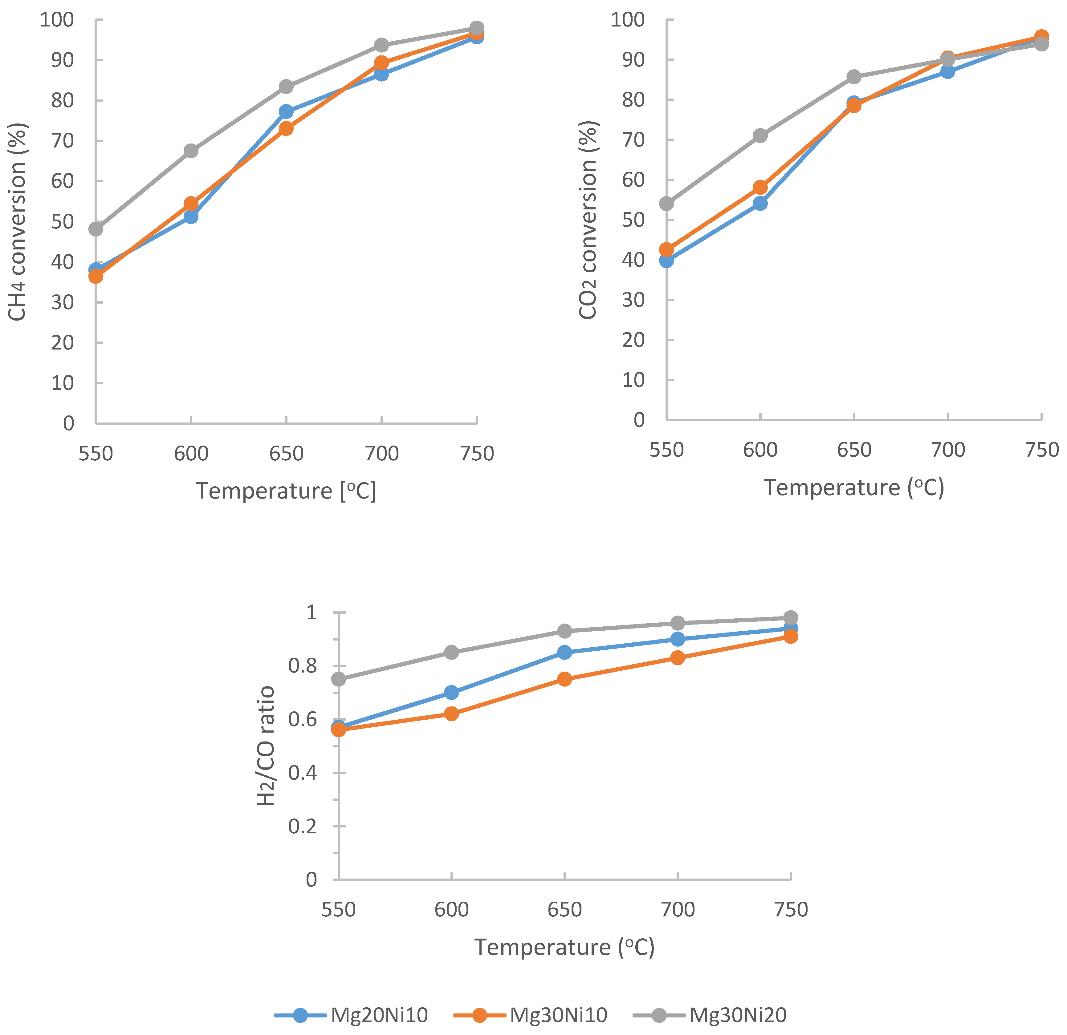 Catalysts 09 01066 g003