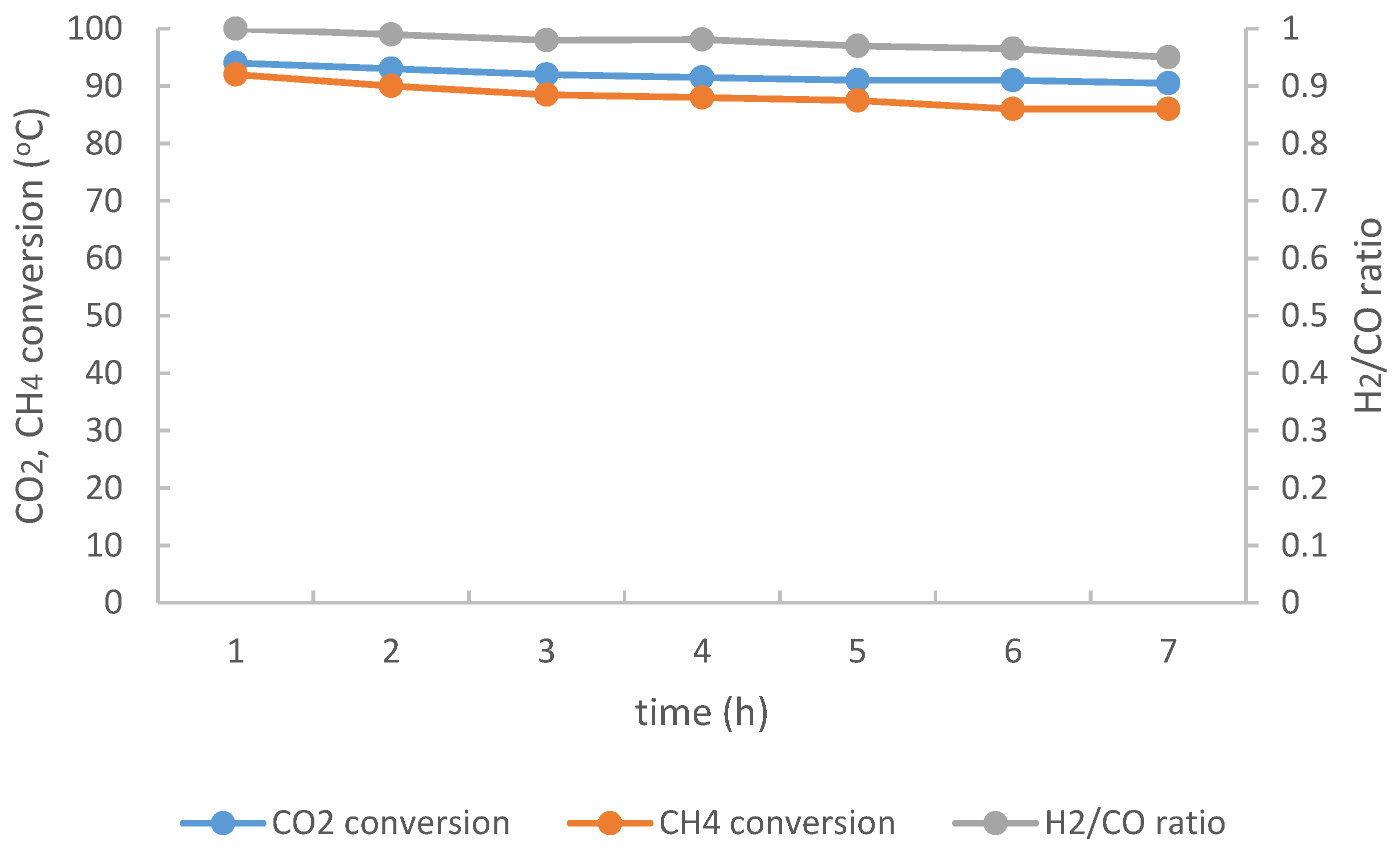 Catalysts 09 01066 g004