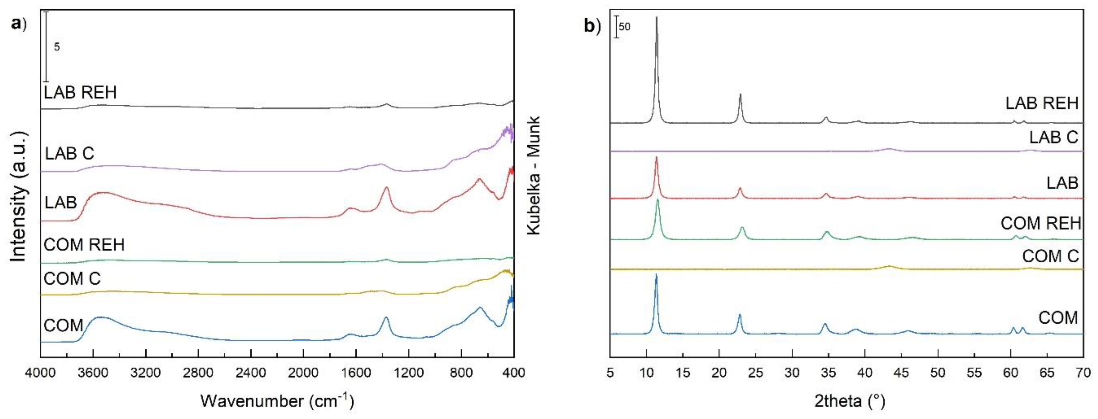 Catalysts 09 01068 g001 Catalysts 09 01068 g001