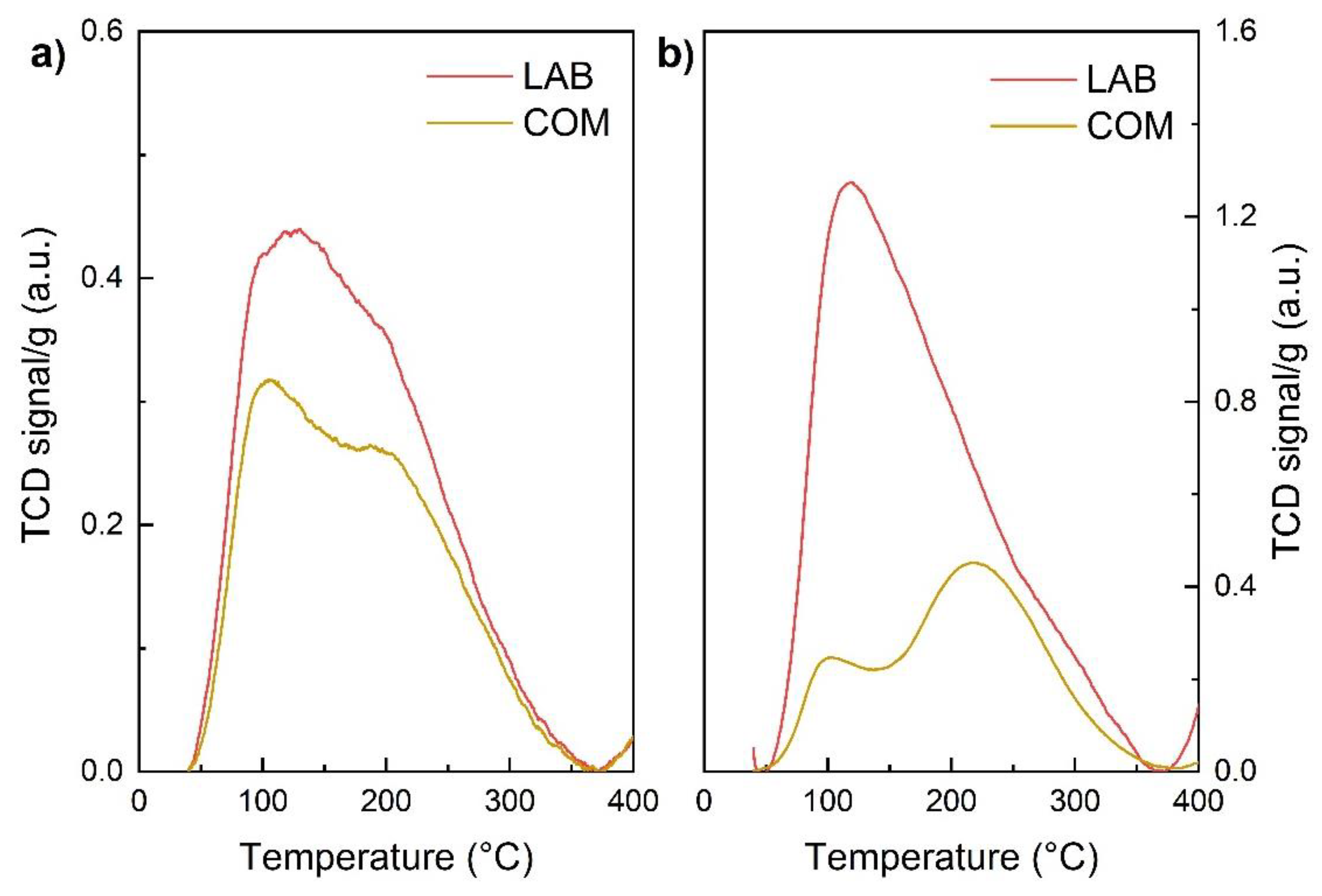 Catalysts 09 01068 g004 Catalysts 09 01068 g004