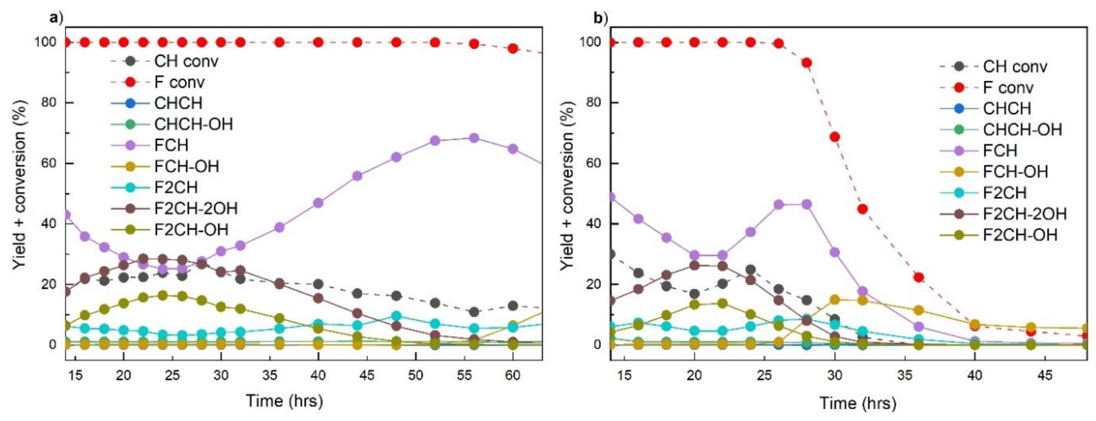 Catalysts 09 01068 g005 Catalysts 09 01068 g005
