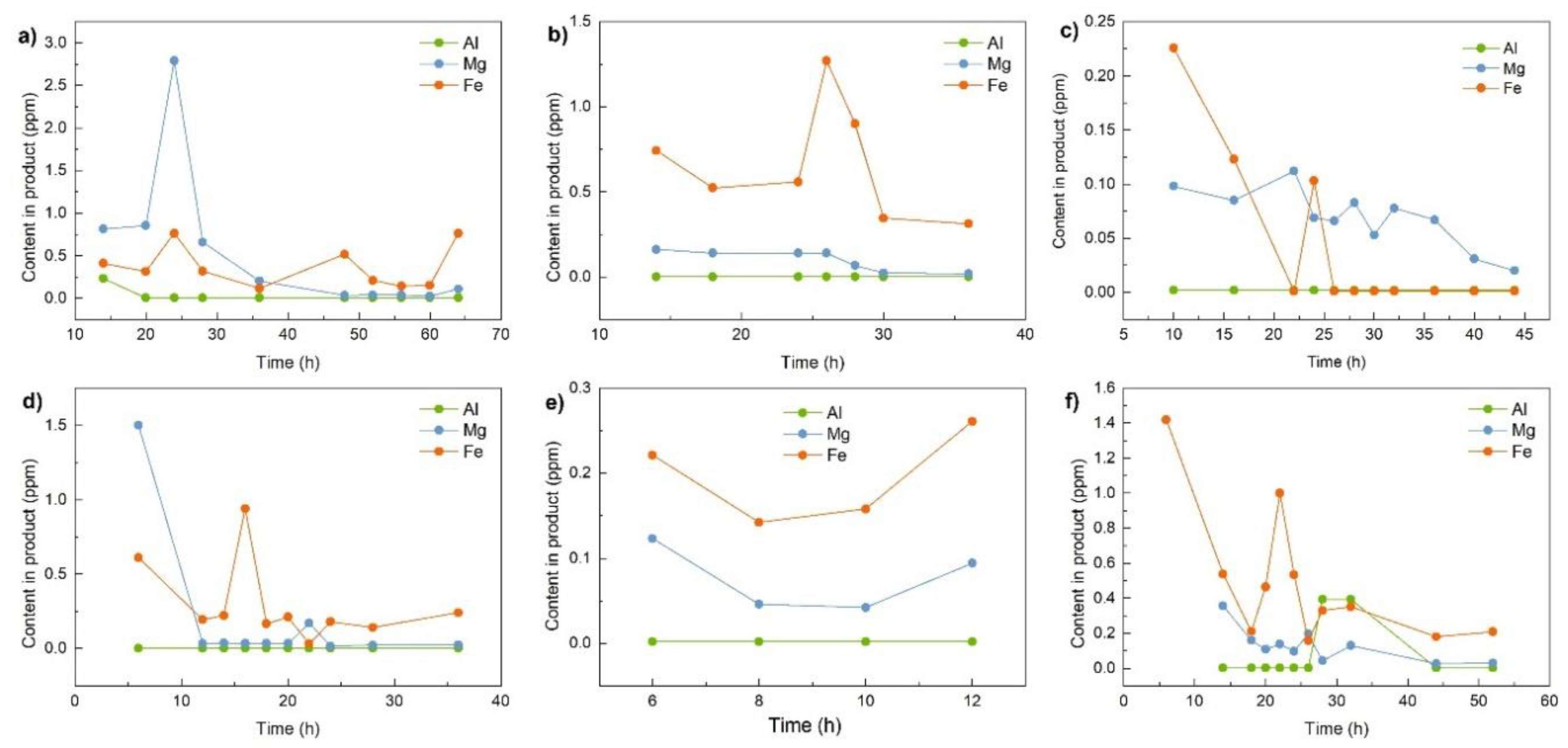 Catalysts 09 01068 g007 Catalysts 09 01068 g007