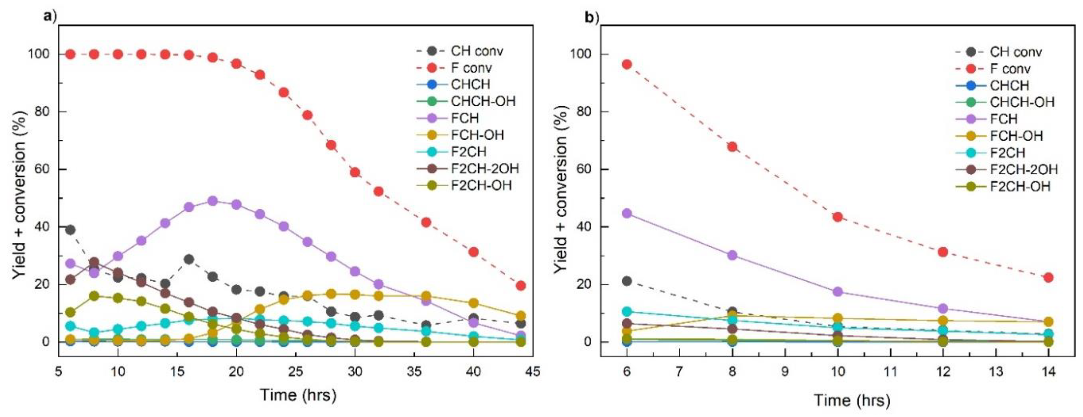 Catalysts 09 01068 g009 Catalysts 09 01068 g009