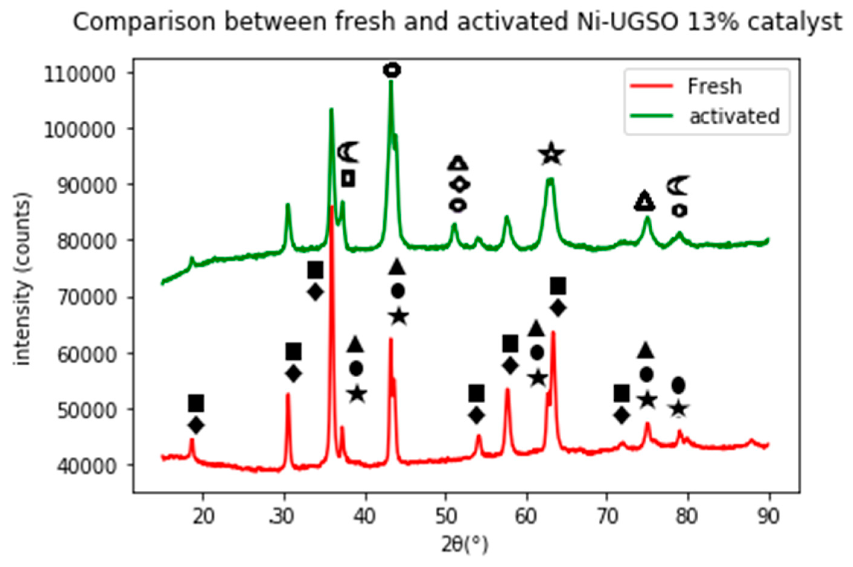 Catalysts 09 01069 g003