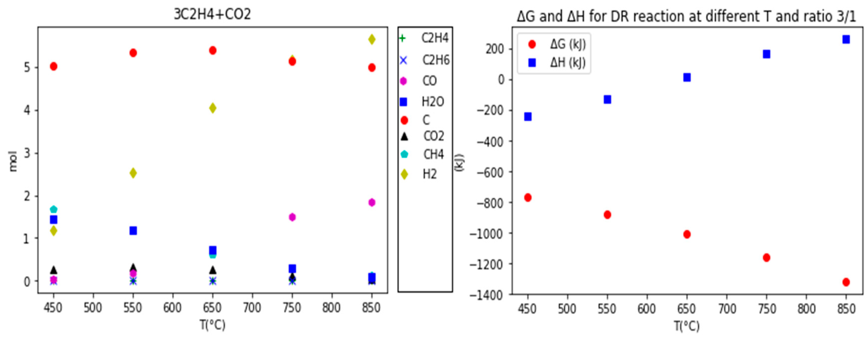 Catalysts 09 01069 g008