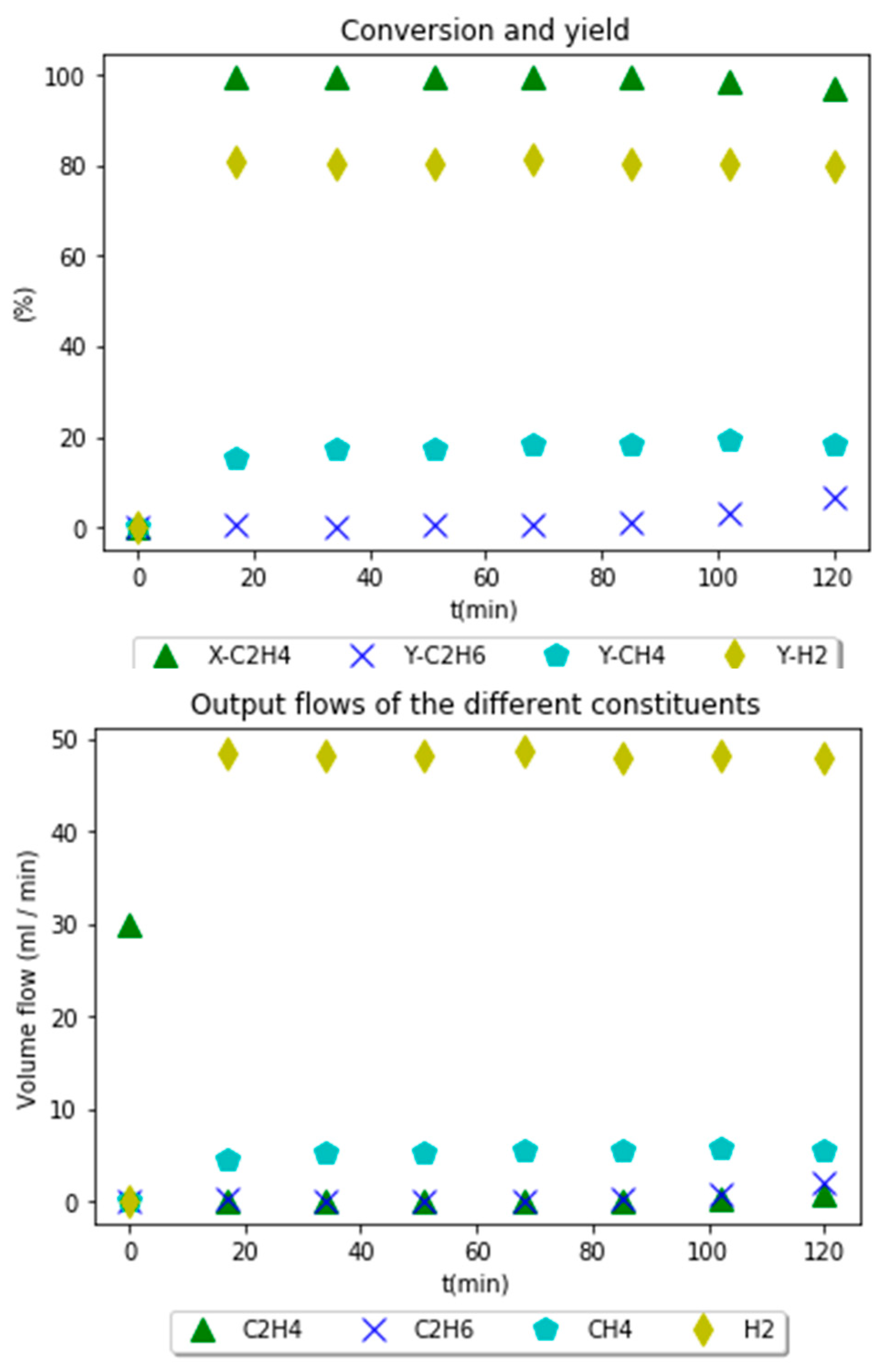 Catalysts 09 01069 g011